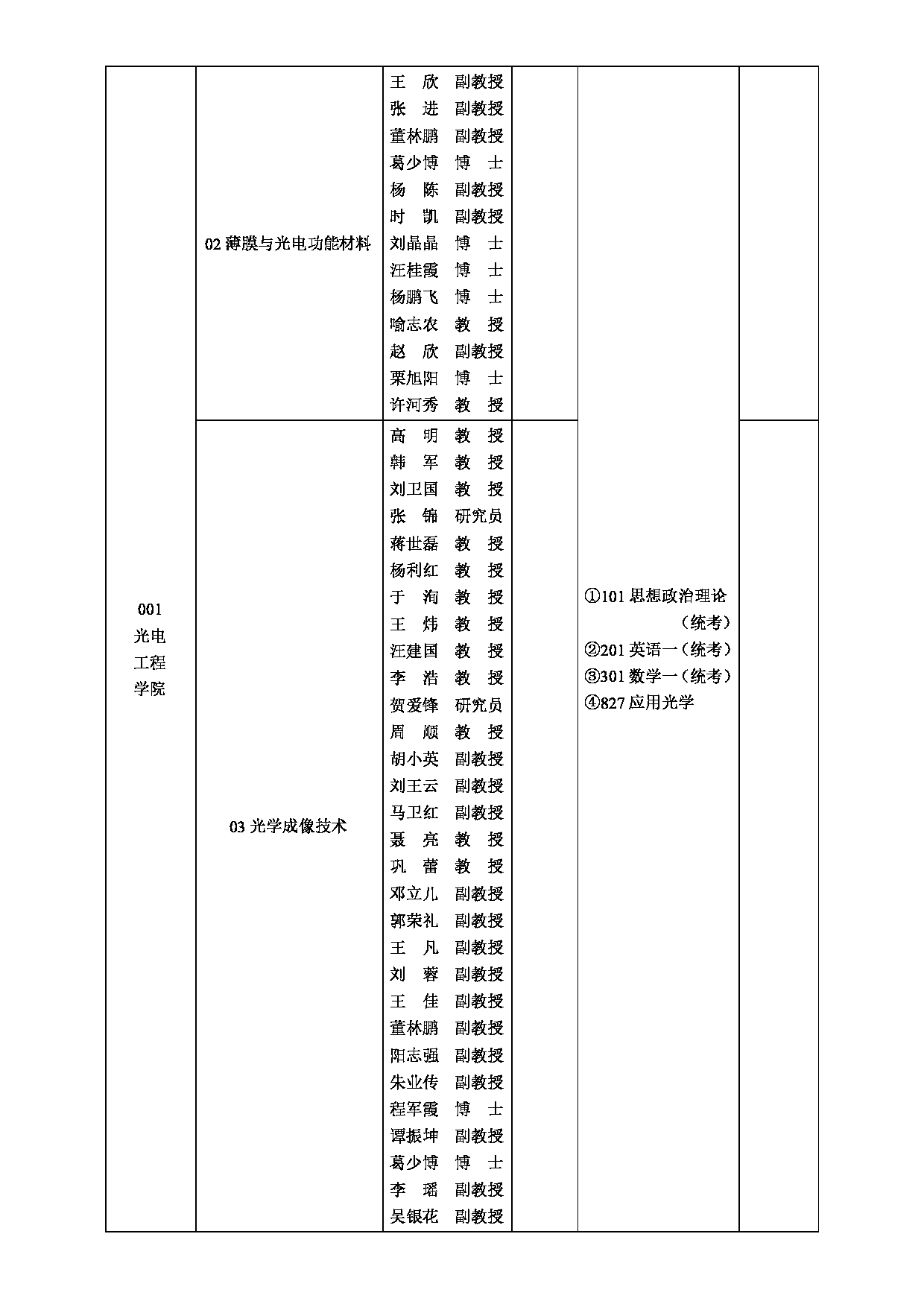 2025招生目录：西安工业大学2025年全日制硕士研究生招生专业目录第9页