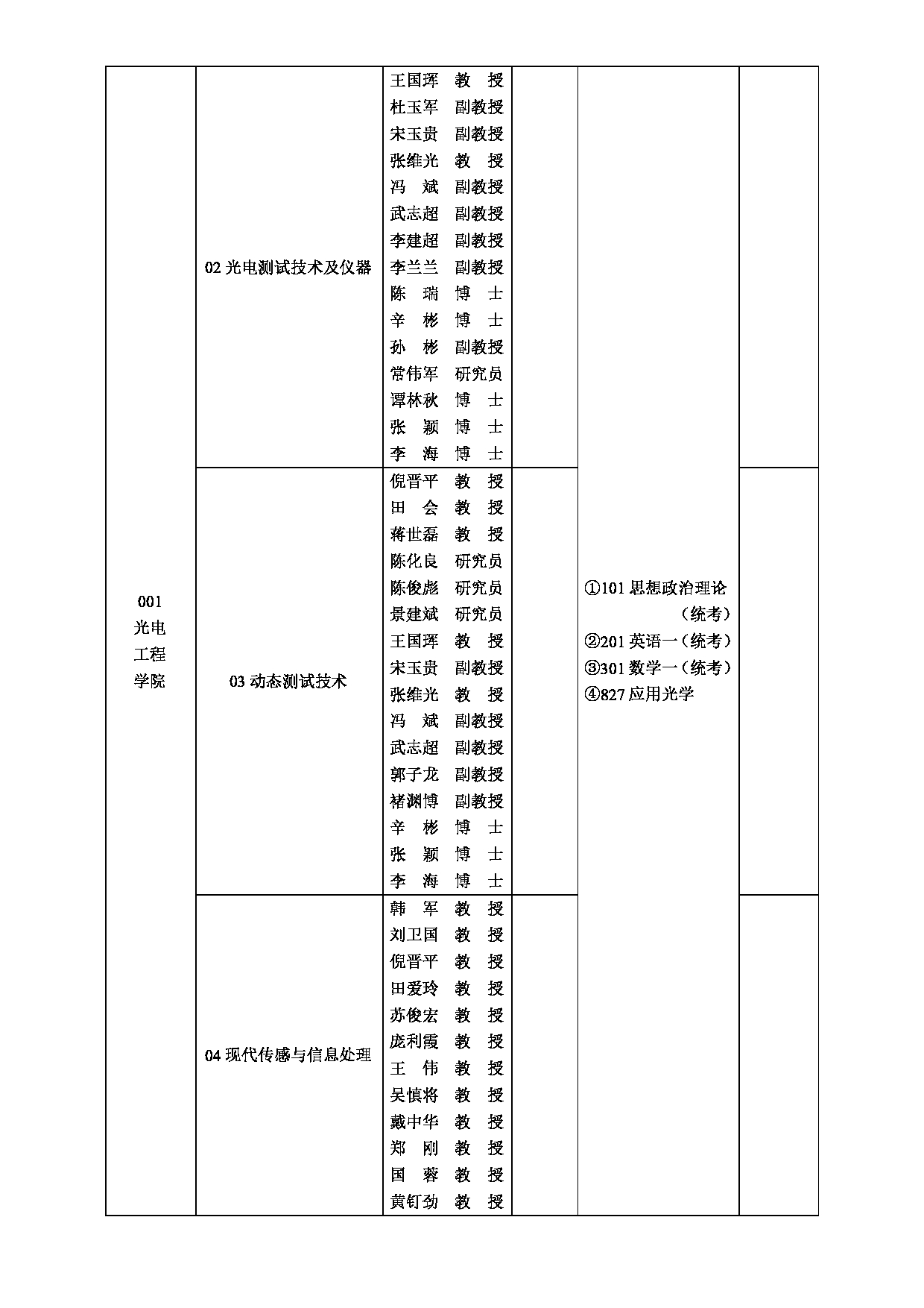 2025招生目录：西安工业大学2025年全日制硕士研究生招生专业目录第13页