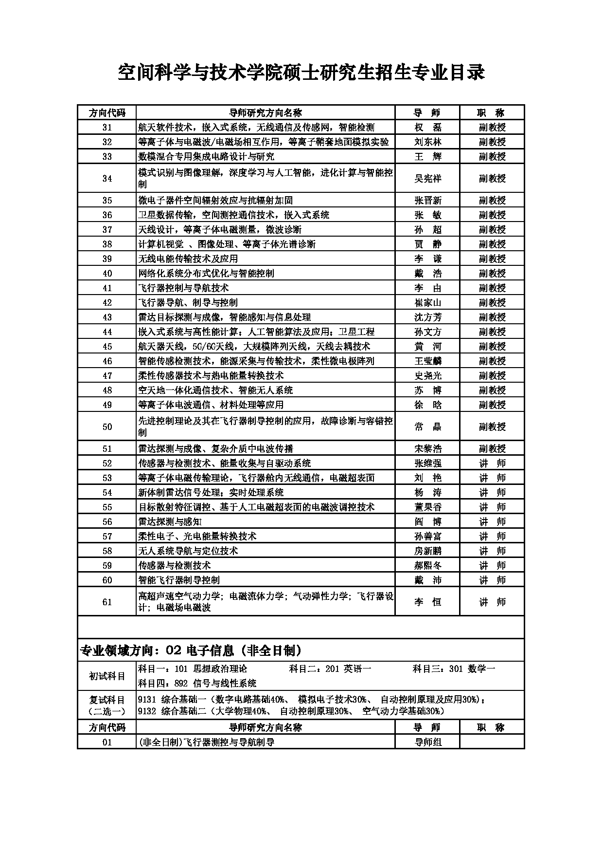 2025招生目录：西安电子科技大学2025年考研 013空间科学与技术学院 招生目录第11页