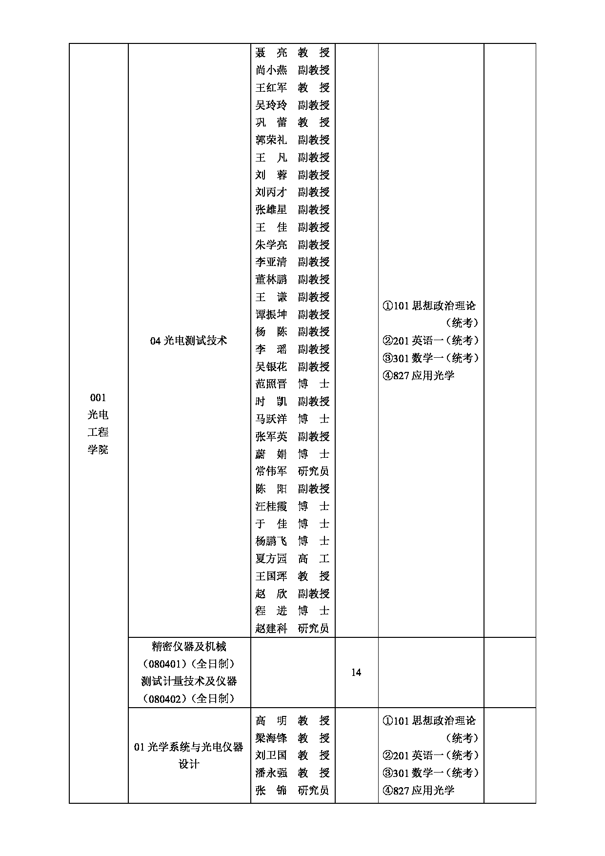 2025招生目录：西安工业大学2025年全日制硕士研究生招生专业目录第11页