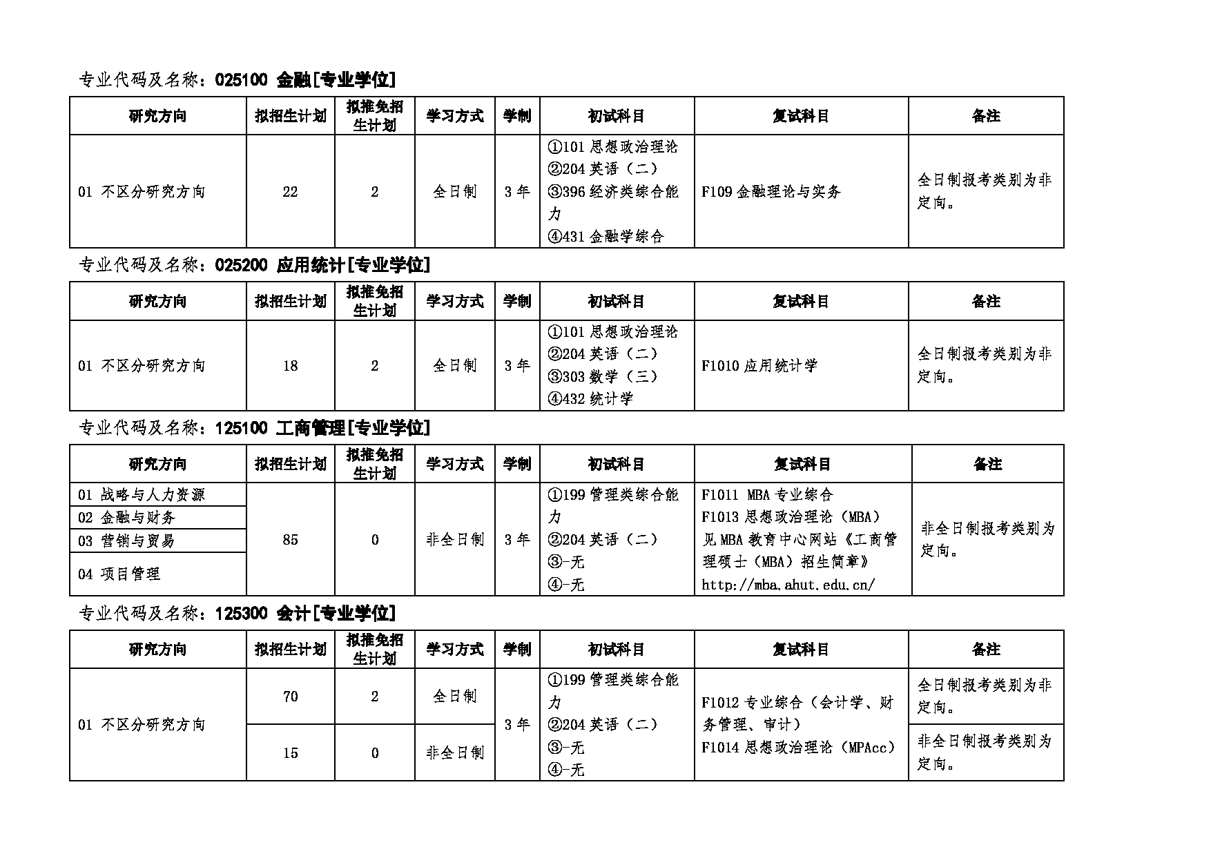 2025招生目录：安徽工业大学2025年硕士研究生招生专业目录公布第15页