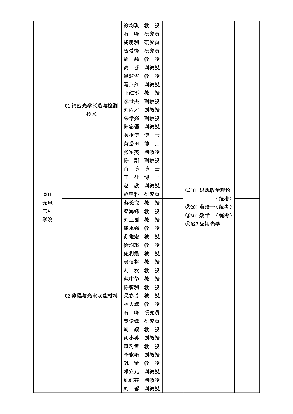 2025招生目录：西安工业大学2025年全日制硕士研究生招生专业目录第8页