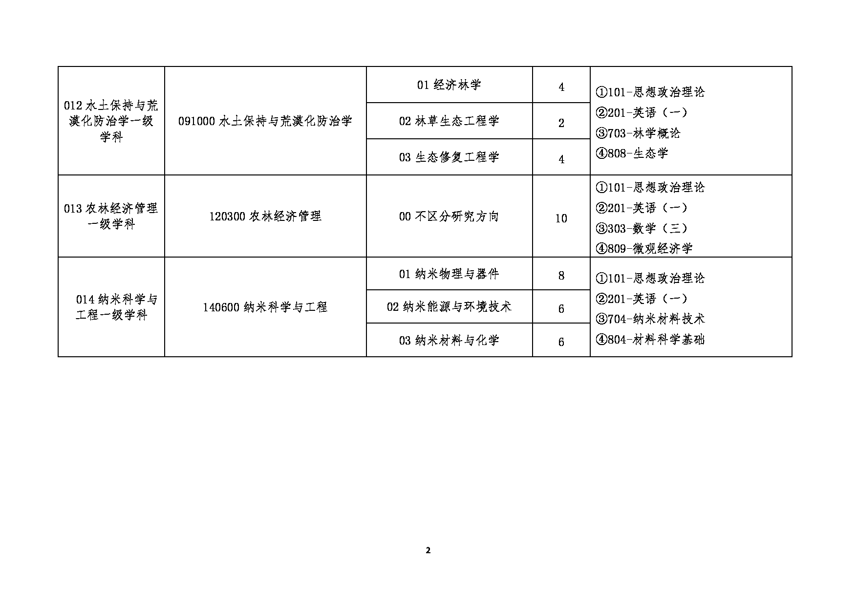 2025招生目录：大连民族大学2025年硕士研究生招生专业目录公布第2页