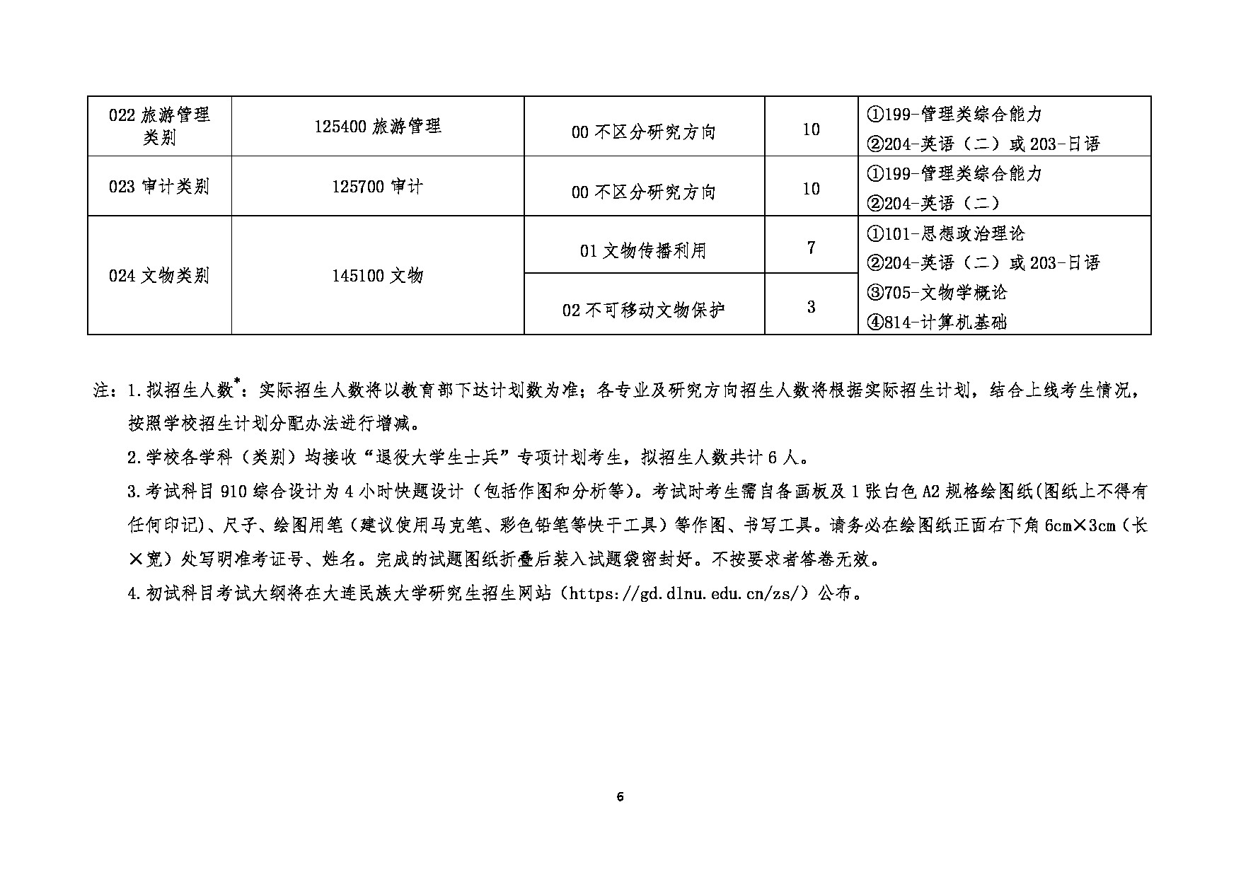 2025招生目录：大连民族大学2025年硕士研究生招生专业目录公布第6页