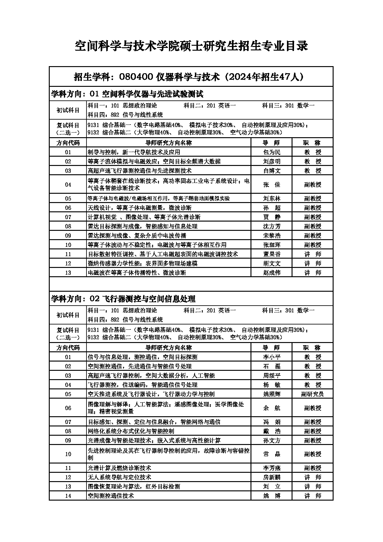 2025招生目录：西安电子科技大学2025年考研 013空间科学与技术学院 招生目录第7页