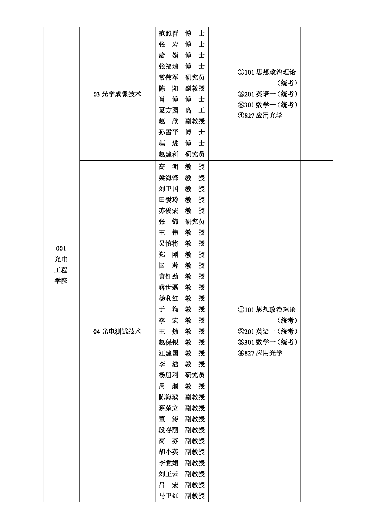 2025招生目录：西安工业大学2025年全日制硕士研究生招生专业目录第10页