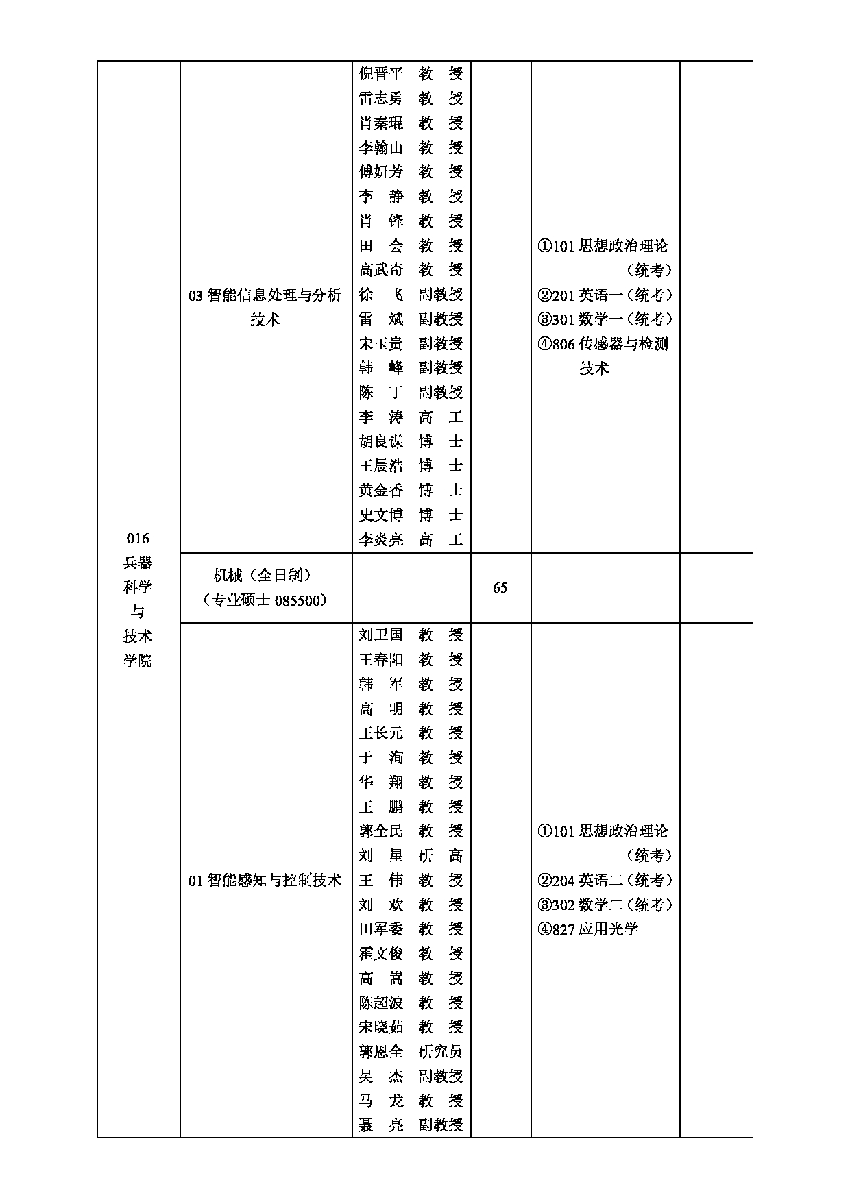 2025招生目录：西安工业大学2025年全日制硕士研究生招生专业目录第5页