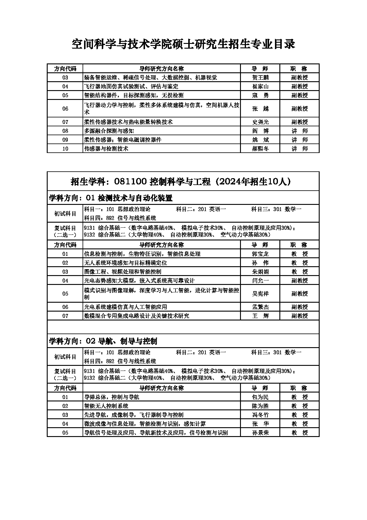 2025招生目录：西安电子科技大学2025年考研 013空间科学与技术学院 招生目录第9页