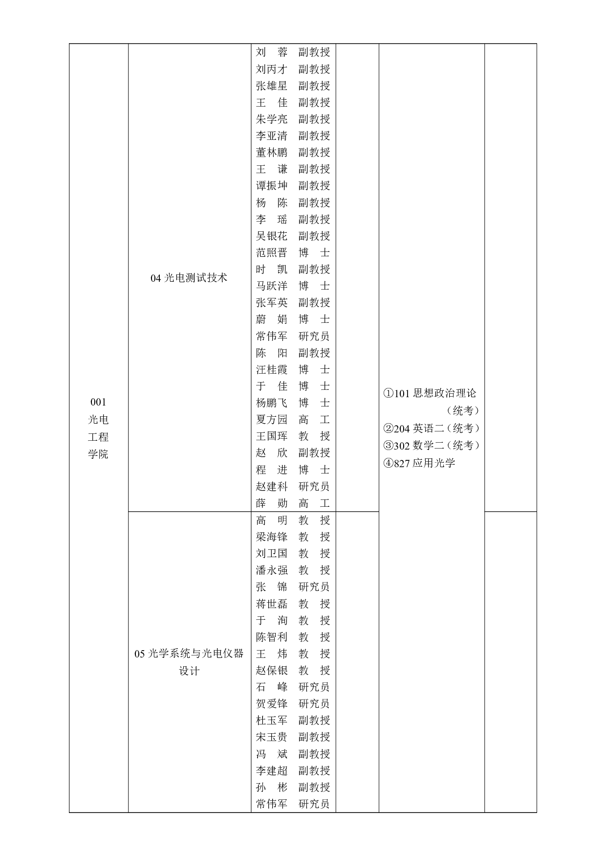 2025招生目录：西安工业大学2025年全日制硕士研究生招生专业目录第18页