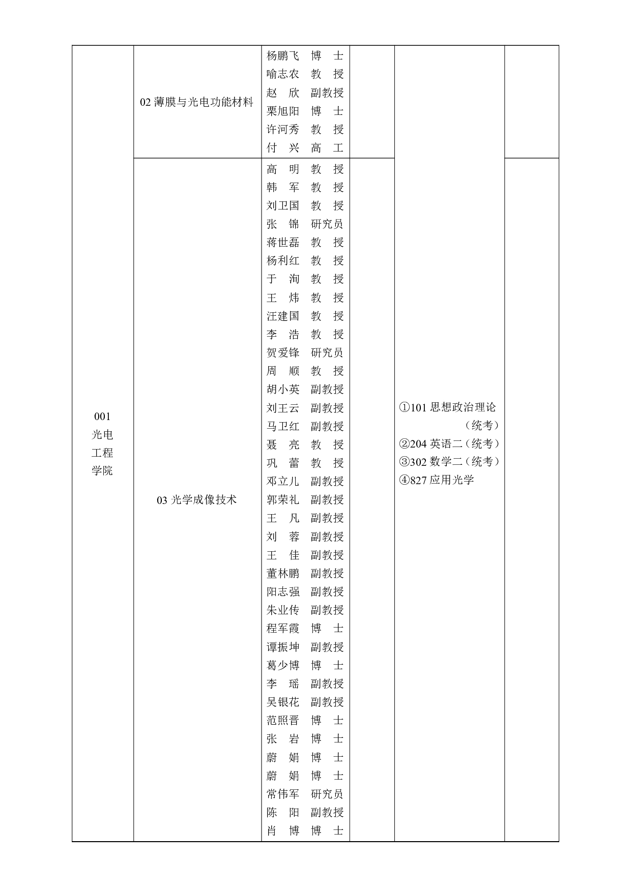 2025招生目录：西安工业大学2025年全日制硕士研究生招生专业目录第16页