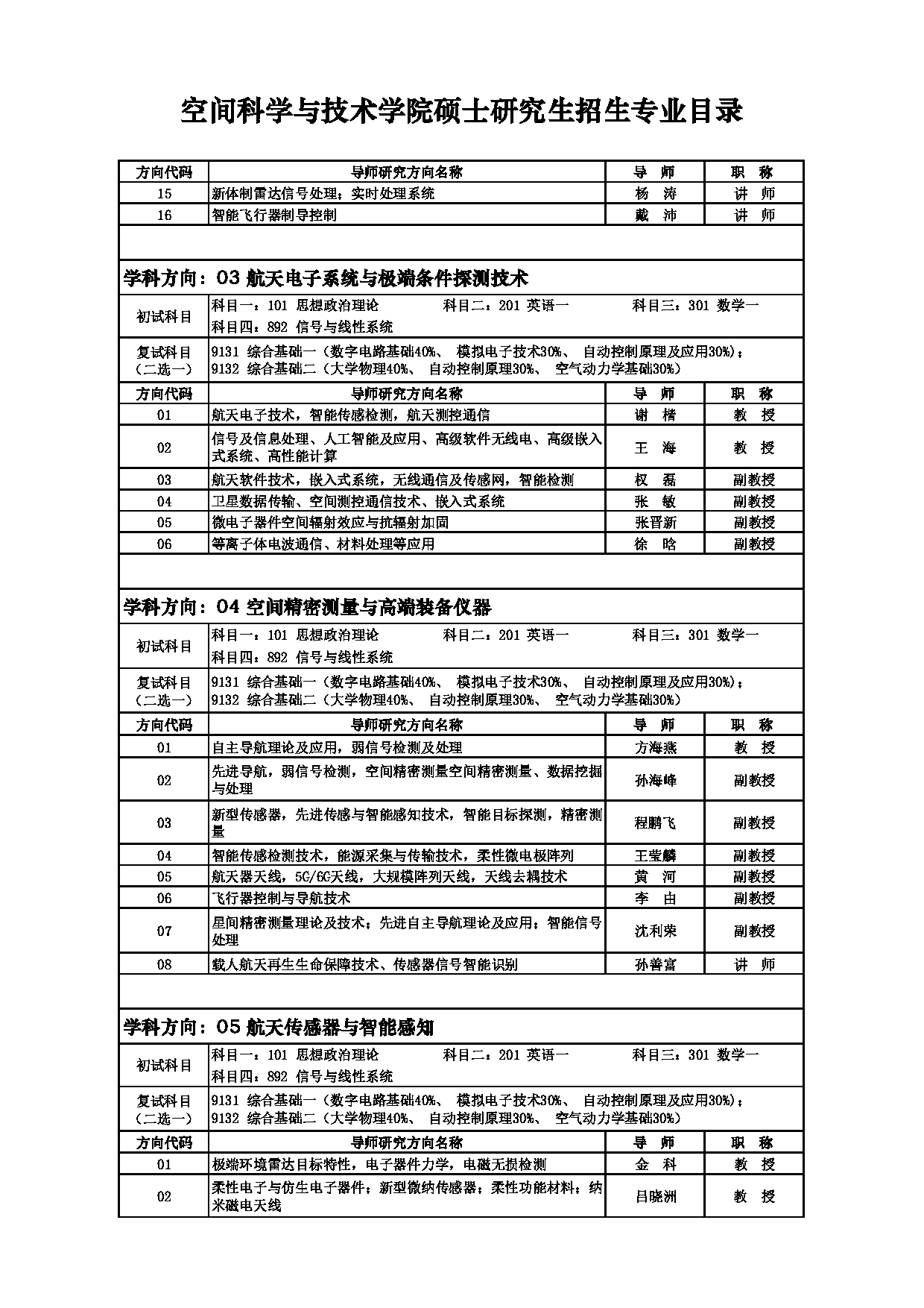 2025招生目录：西安电子科技大学2025年考研 013空间科学与技术学院 招生目录第8页