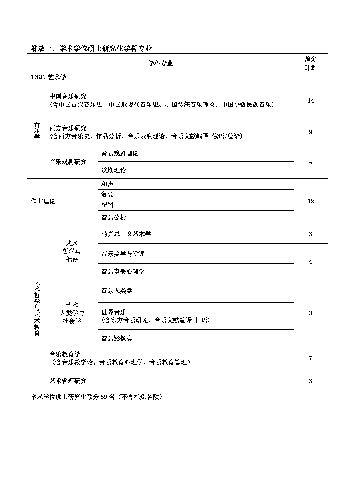 关于公布上海音乐学院2025年硕士研究生招生学科专业目录与考试科目的通知第1页