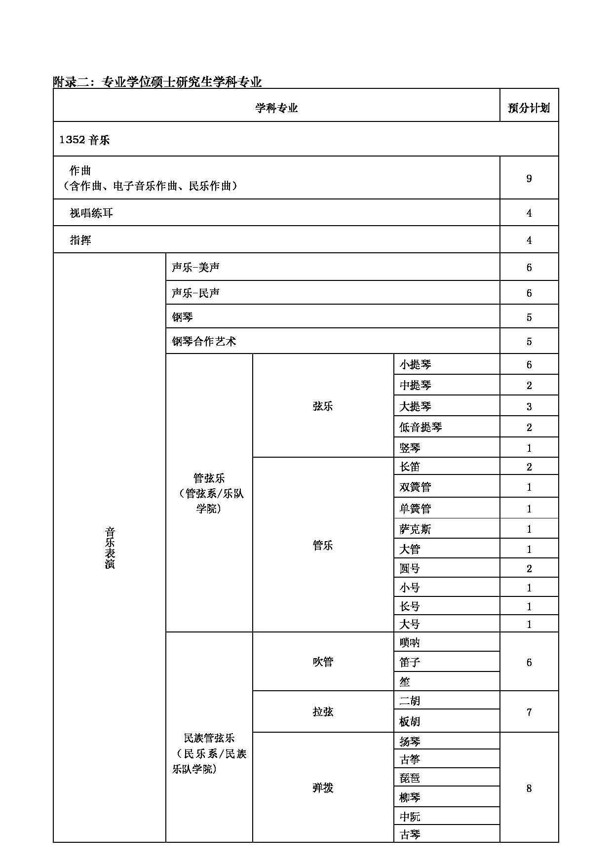 关于公布上海音乐学院2025年硕士研究生招生学科专业目录与考试科目的通知第2页