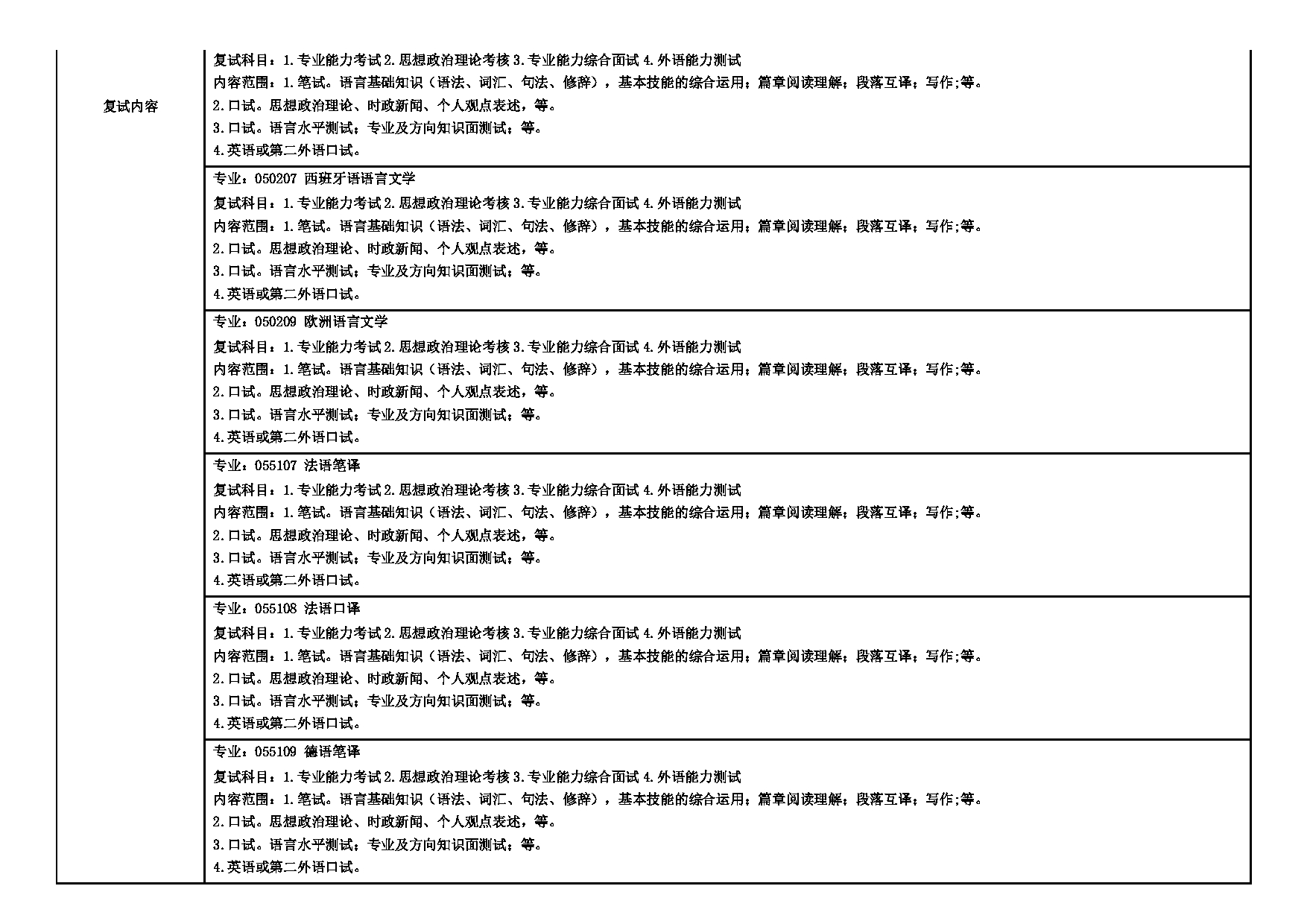 2025招生专业目录：西安外国语大学2025年考研 008欧洲学院 招生专业目录第9页