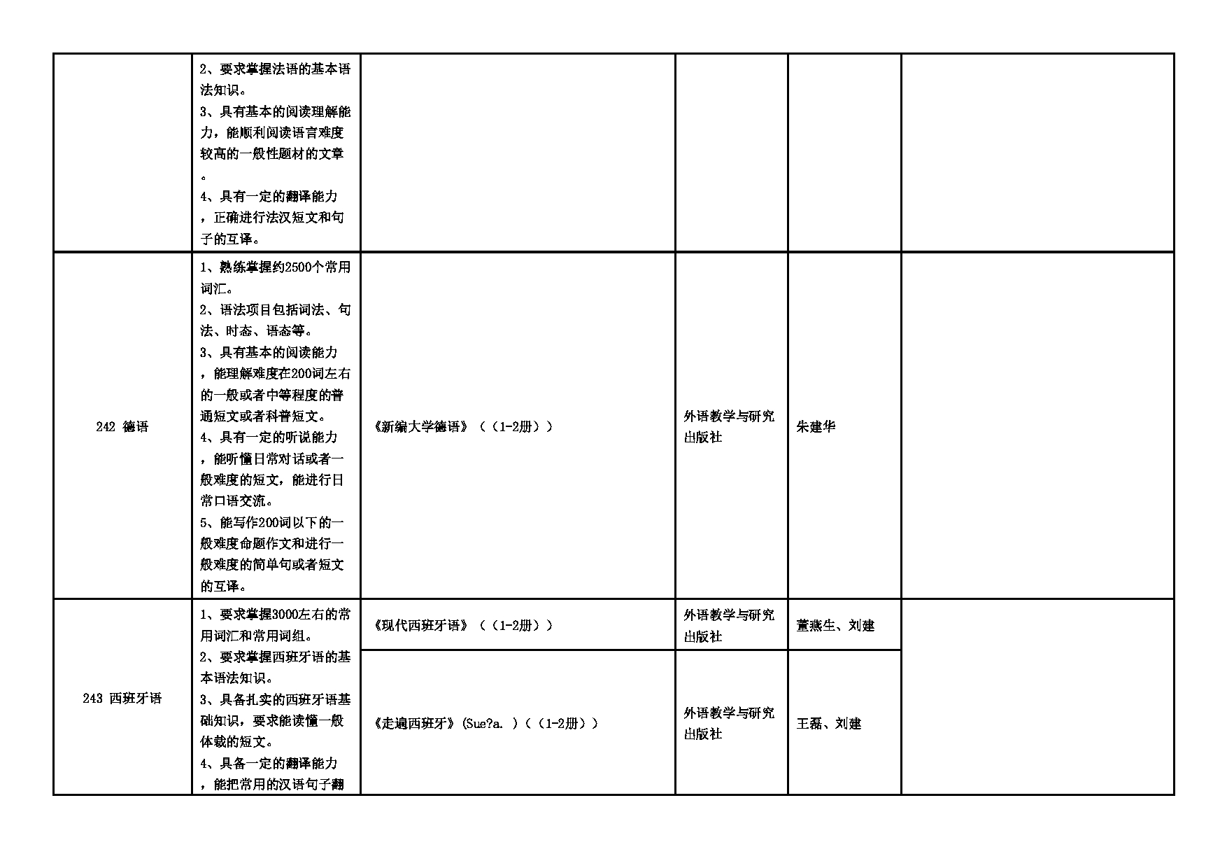 2025招生专业目录：西安外国语大学2025年考研 002英文学院 招生专业目录第4页