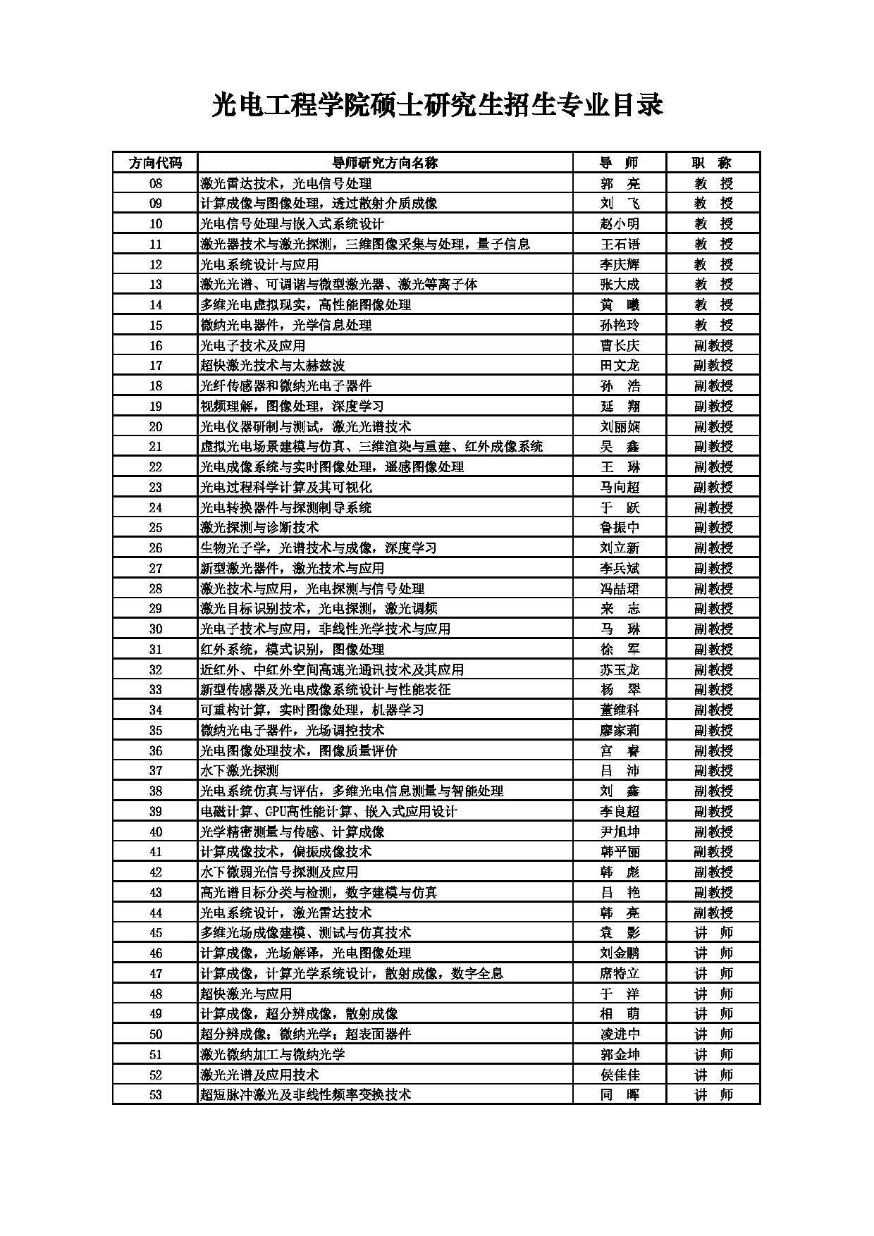 2025招生目录：西安电子科技大学2025年考研 019光电工程学院 招生目录第7页