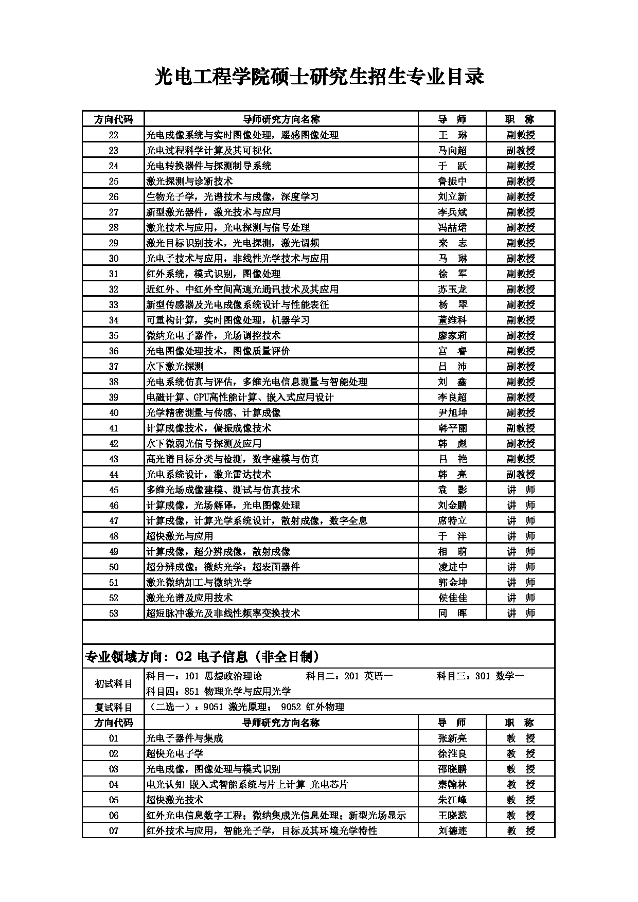 2025招生目录：西安电子科技大学2025年考研 019光电工程学院 招生目录第6页