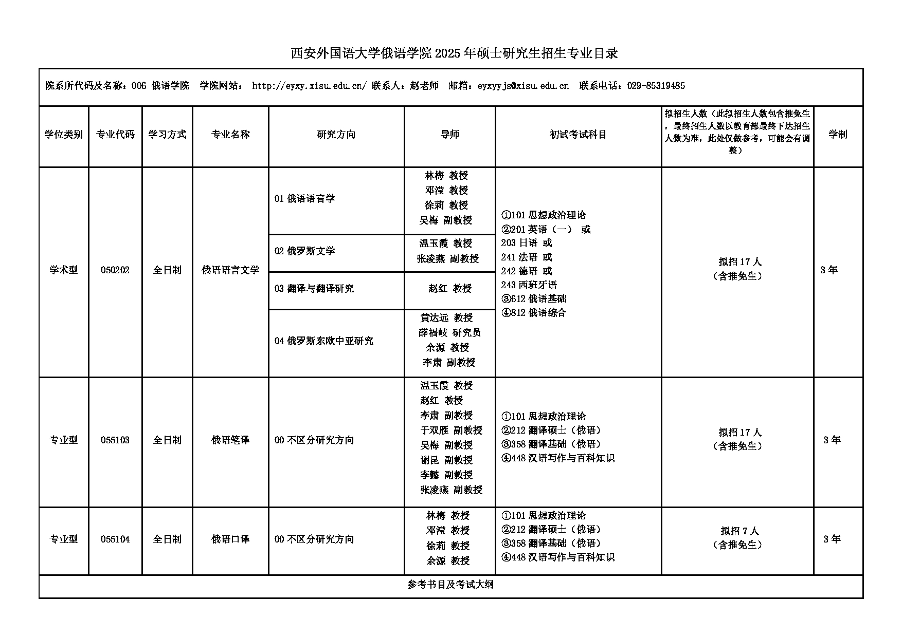 2025招生专业目录：西安外国语大学2025年考研 006俄语学院 招生专业目录第1页