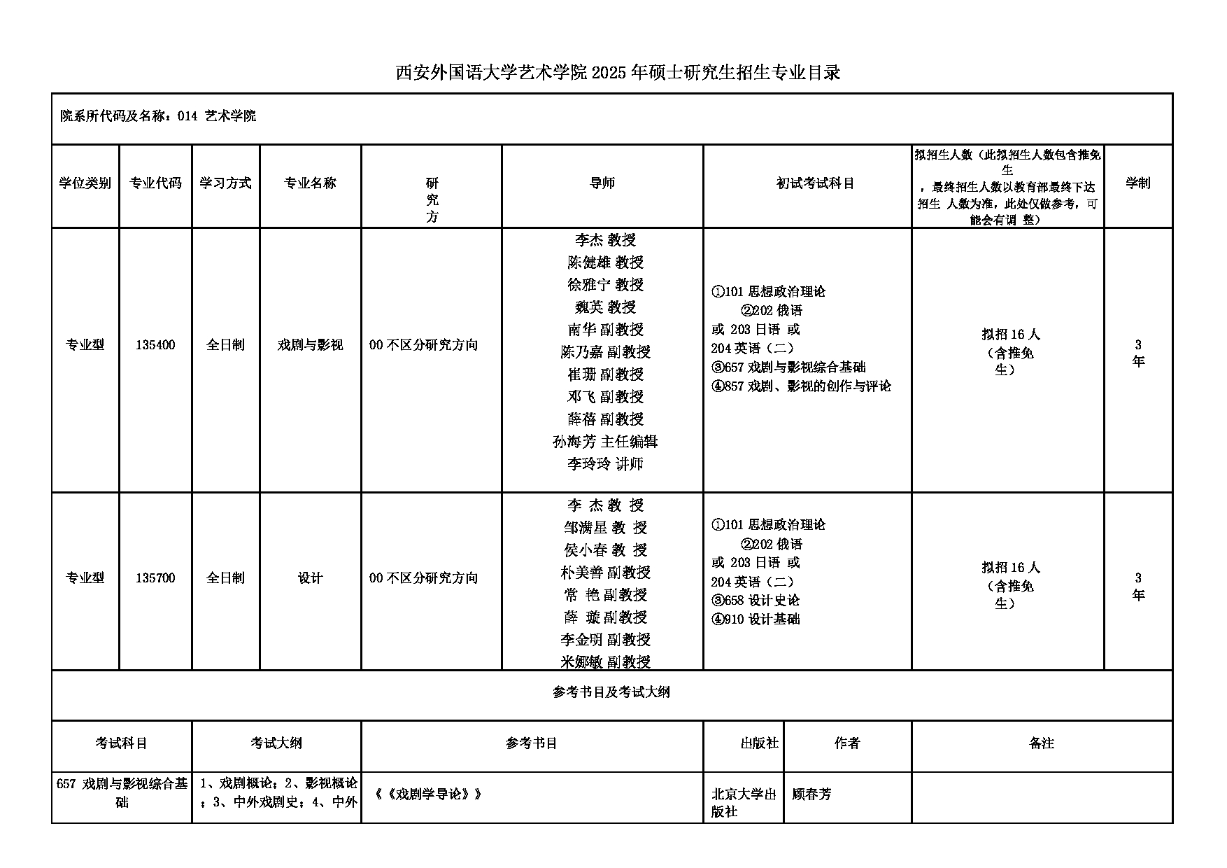 2025招生专业目录:西安外国语大学2025年考研 014艺术学院招生专业