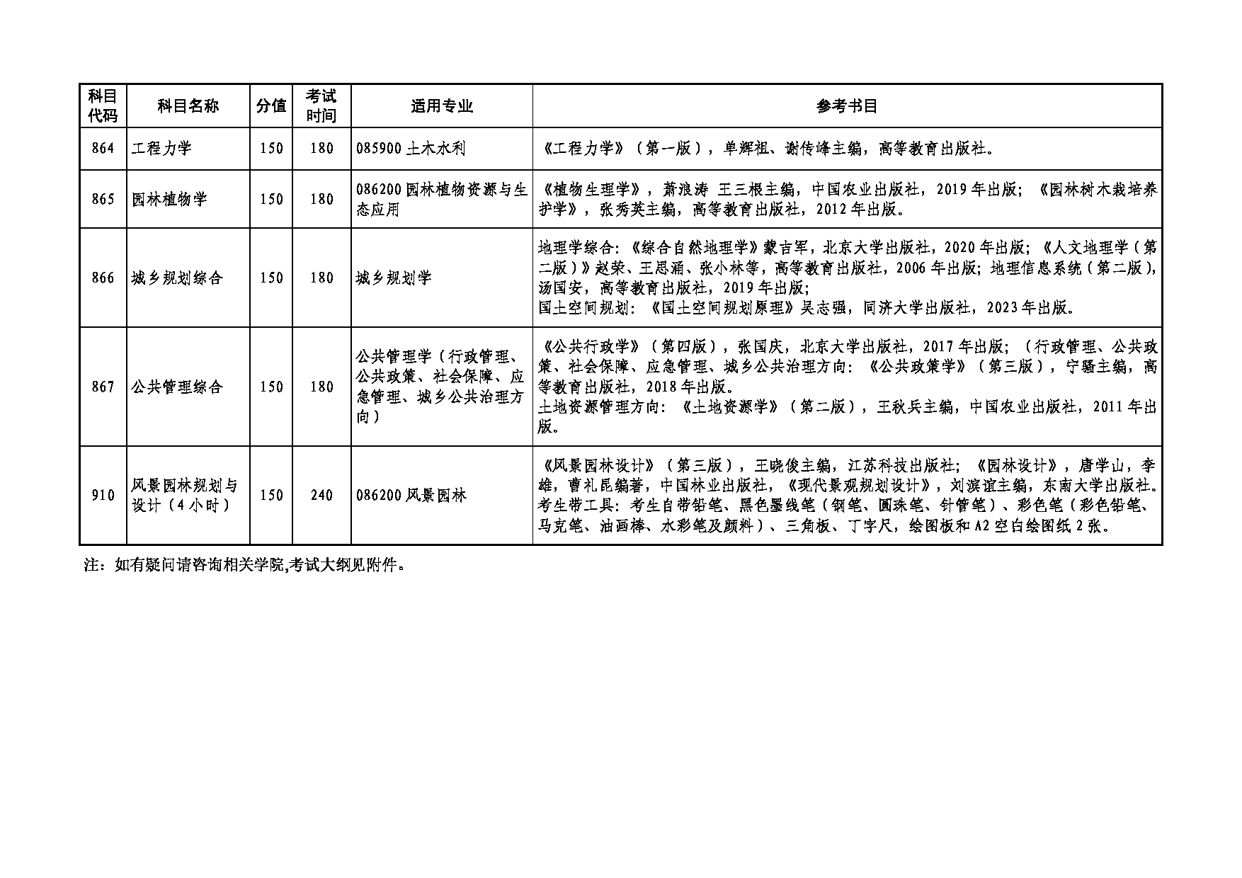 2025考研大纲：湖南农业大学2025年考研862安全学原理考试大纲第11页