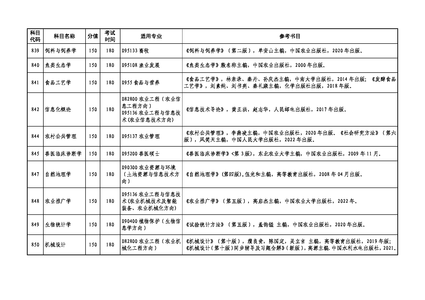 2025考研大纲：湖南农业大学2025年考研862安全学原理考试大纲第9页