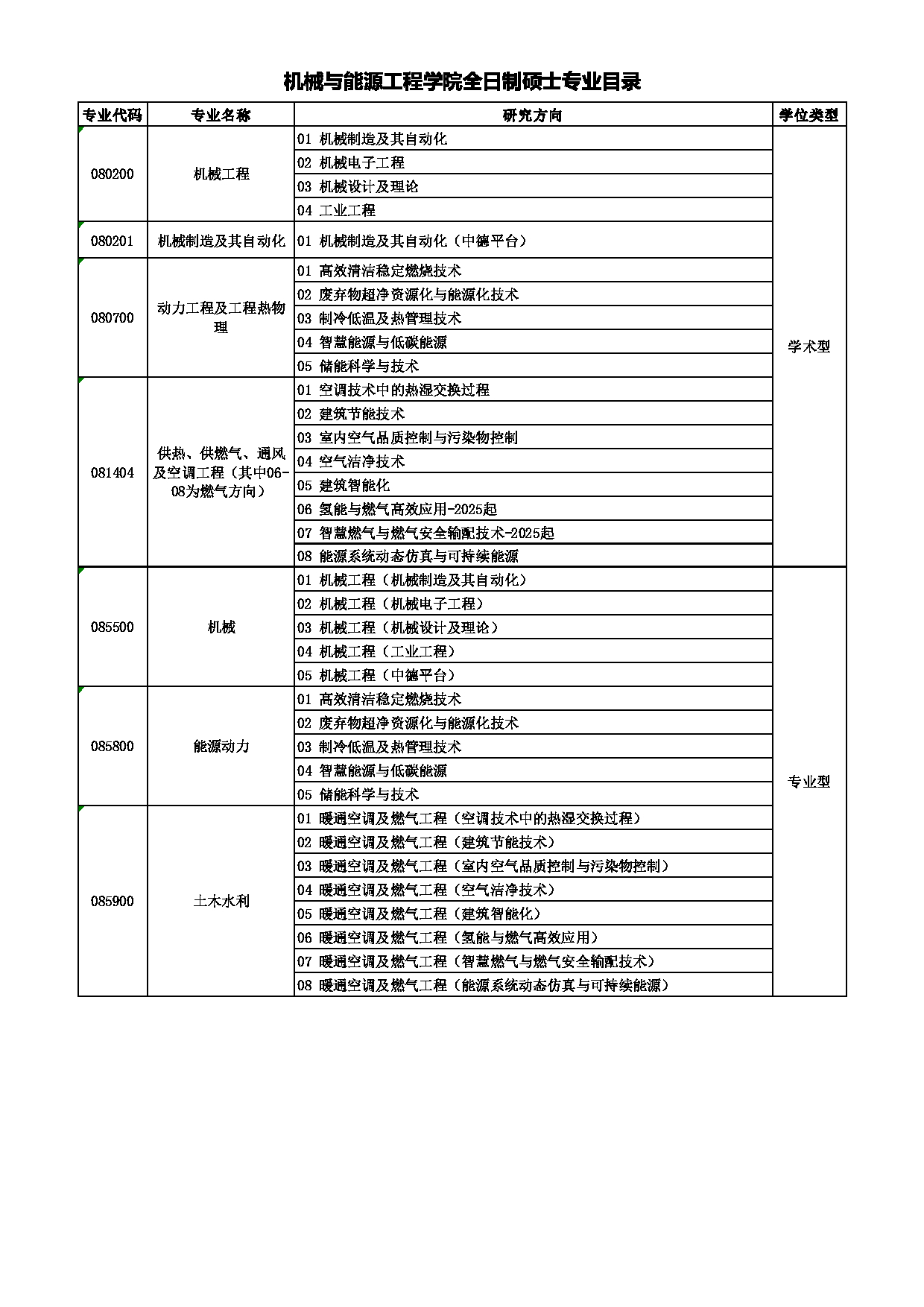 同济大学2025年硕士研究生招生专业目录（参考）：机械与能源工程学院第1页