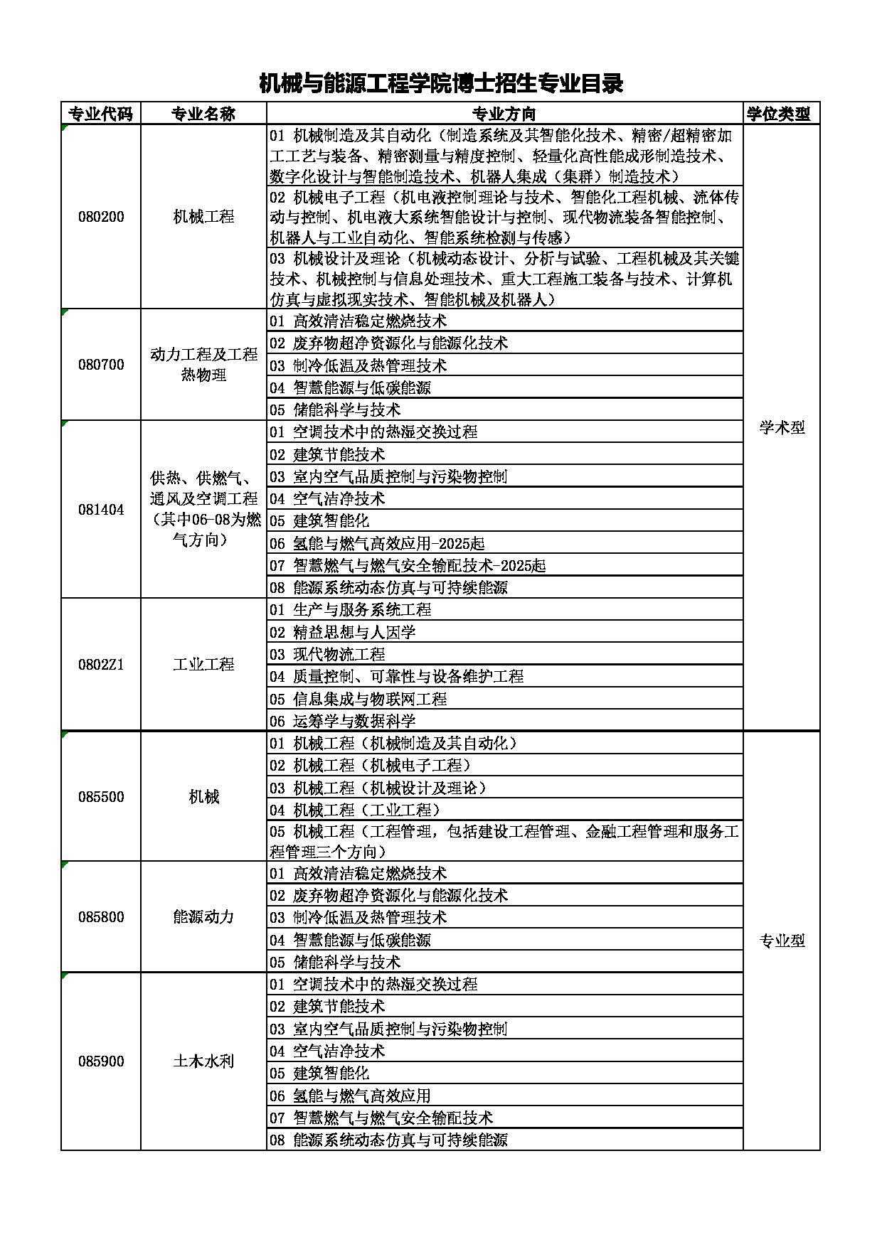 同济大学2025年硕士研究生招生专业目录（参考）：机械与能源工程学院第2页