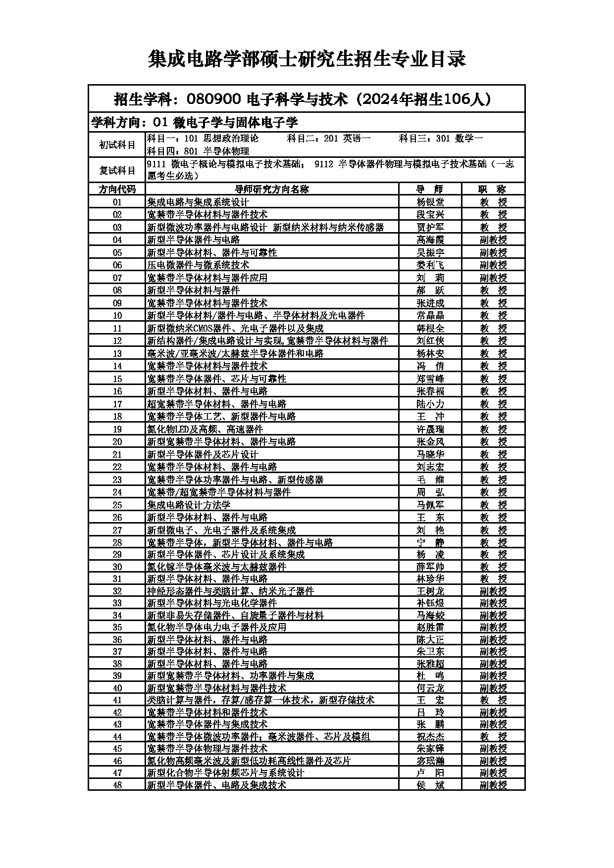 2025招生目录：西安电子科技大学2025年考研 025集成电路学部 招生目录第8页