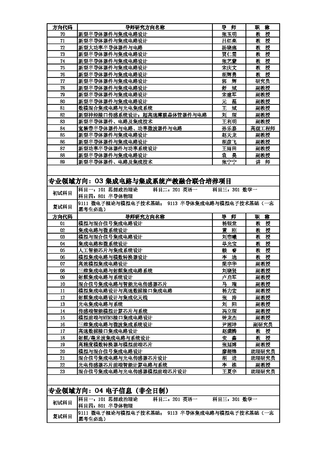 2025招生目录：西安电子科技大学2025年考研 025集成电路学部 招生目录第15页