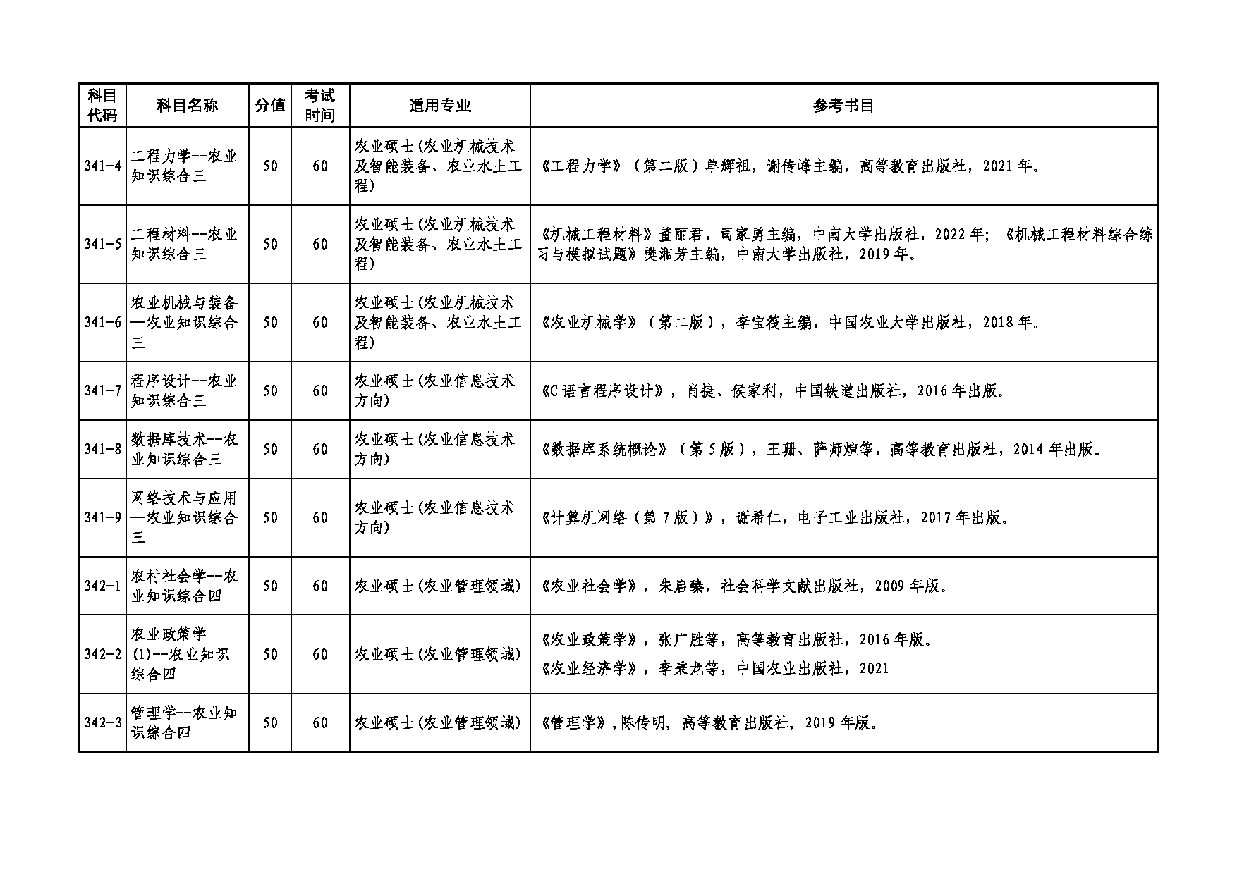 2025考研大纲：湖南农业大学2025年考研862安全学原理考试大纲第3页