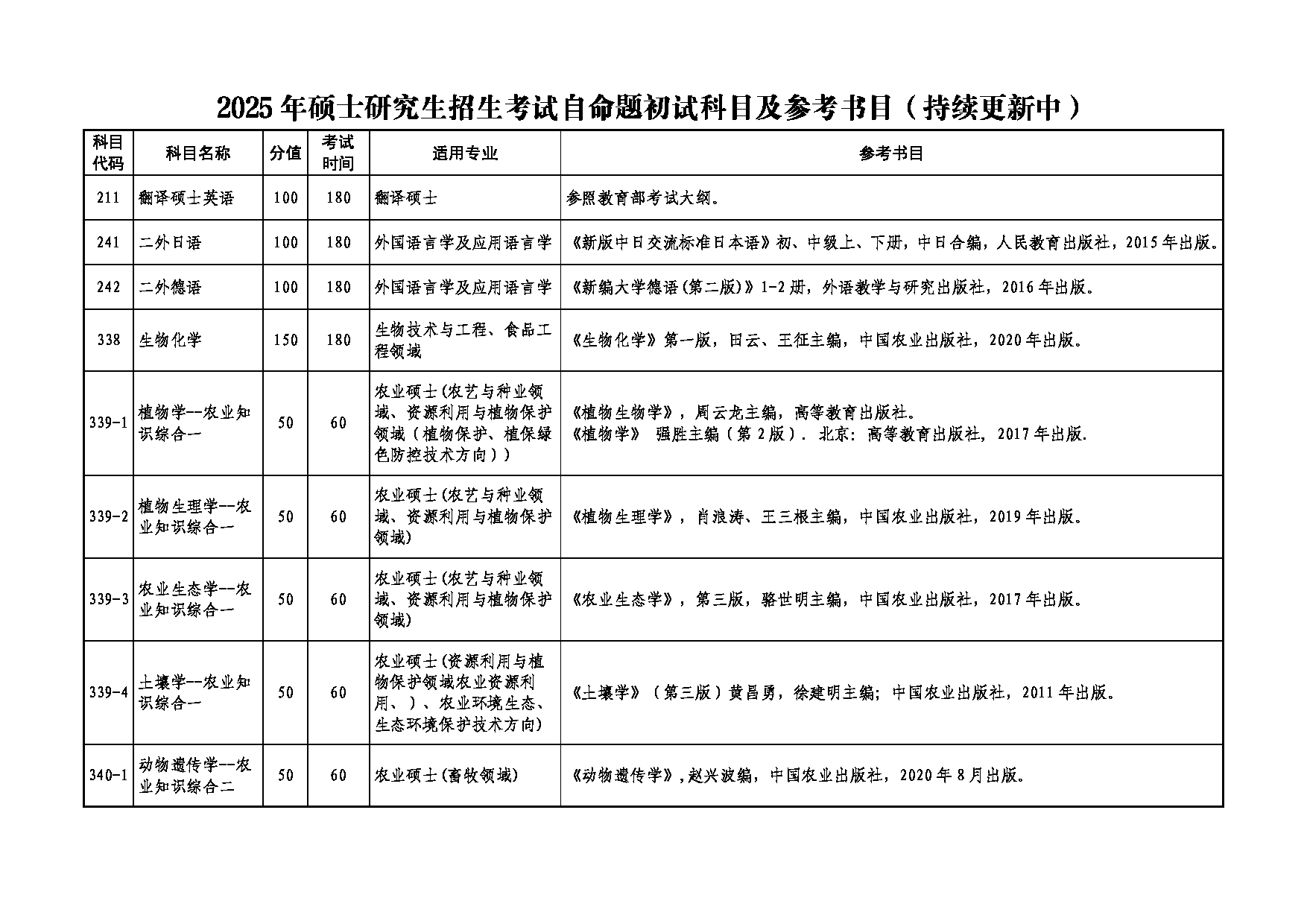 2025考研大纲：湖南农业大学2025年考研862安全学原理考试大纲第1页