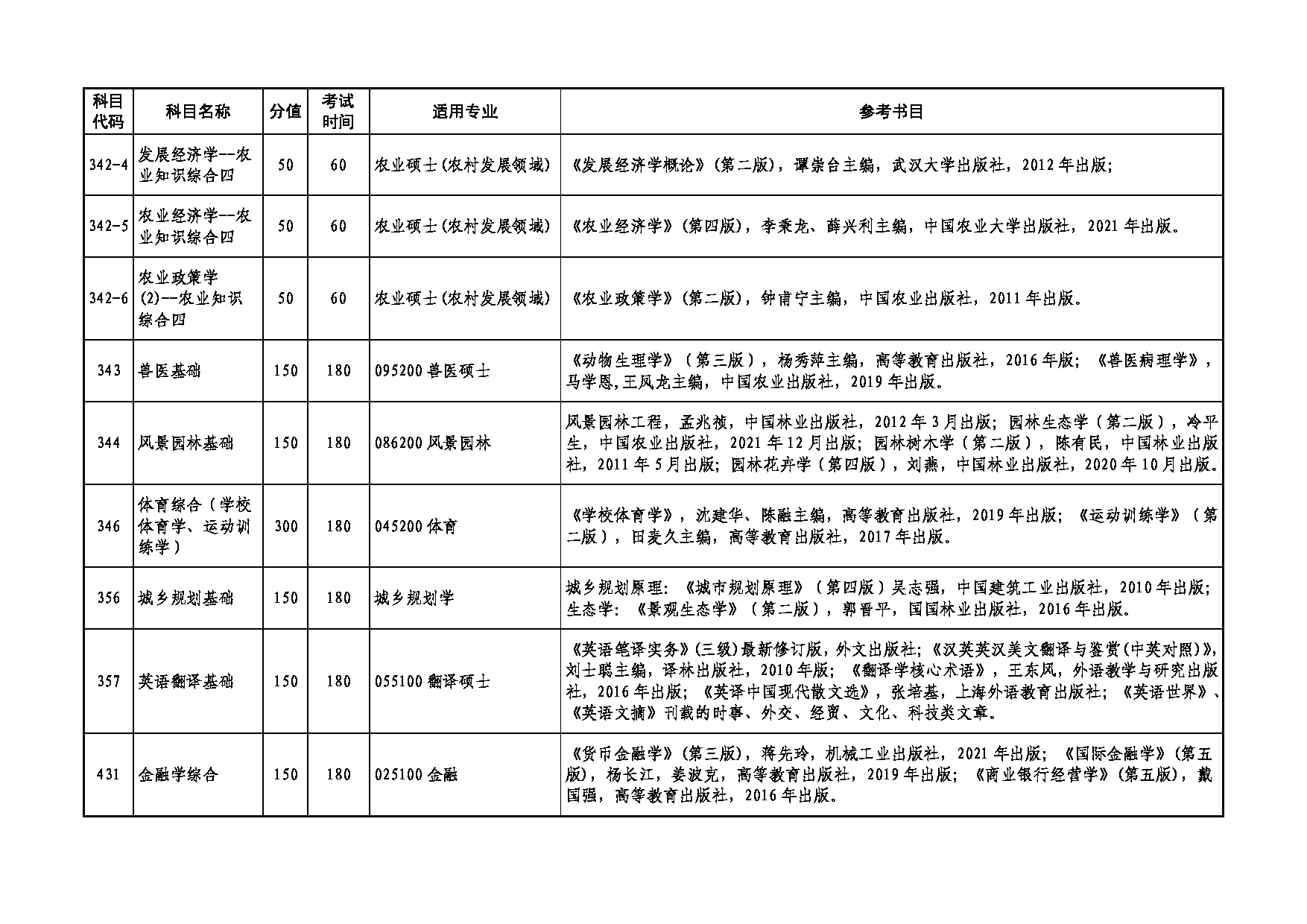 2025考研大纲：湖南农业大学2025年考研862安全学原理考试大纲第4页