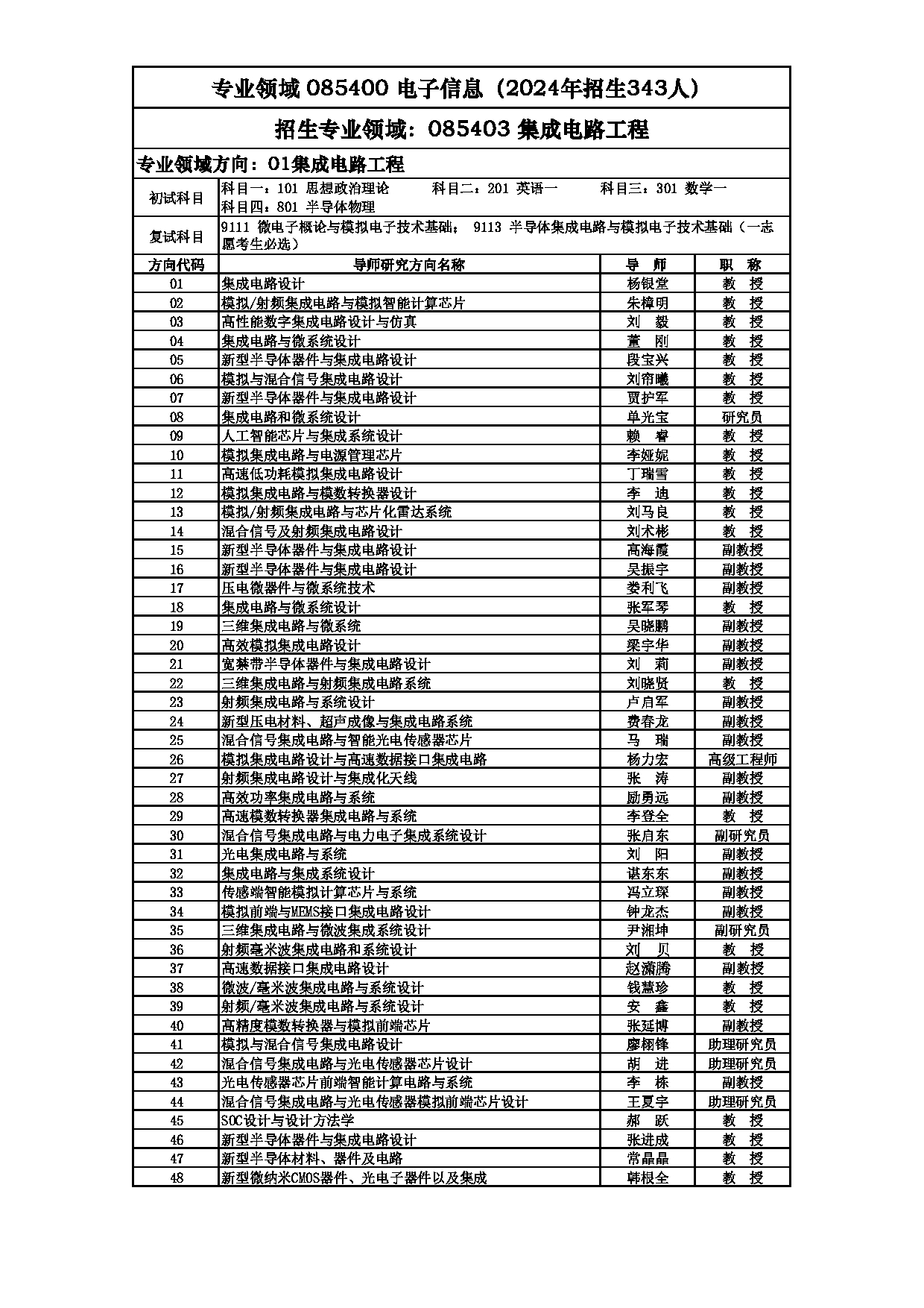 2025招生目录：西安电子科技大学2025年考研 025集成电路学部 招生目录第11页