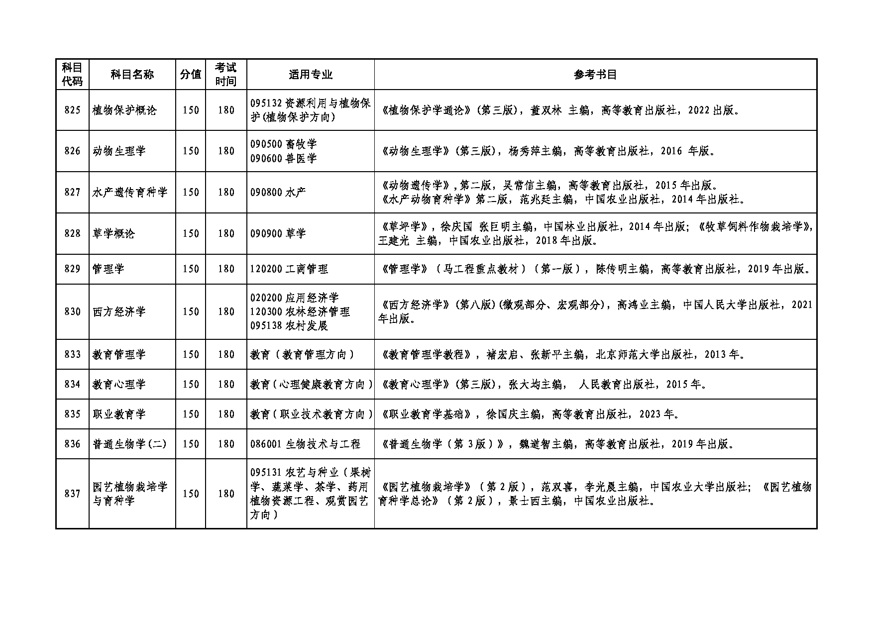 2025考研大纲：湖南农业大学2025年考研862安全学原理考试大纲第8页