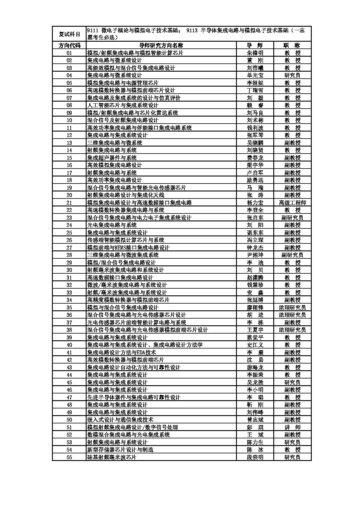 2025招生目录：西安电子科技大学2025年考研 025集成电路学部 招生目录第10页