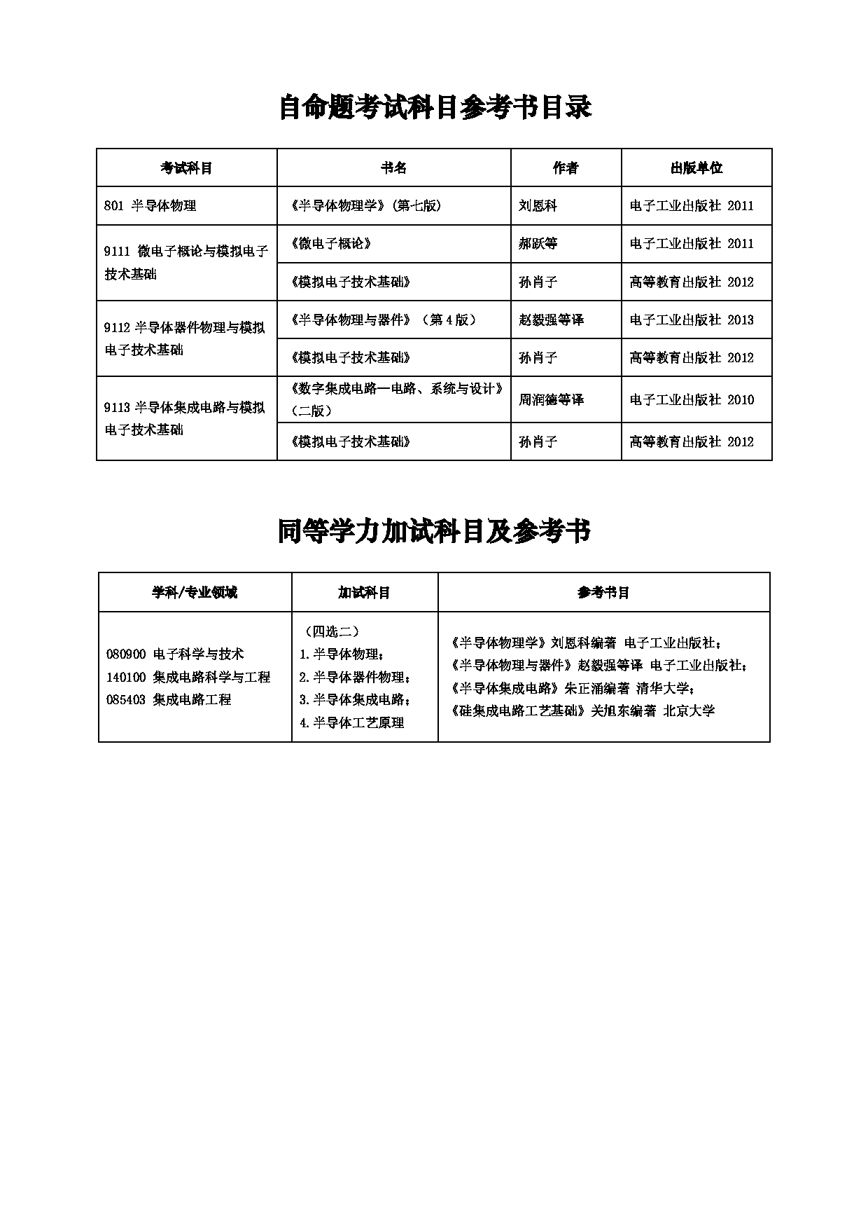 2025招生目录：西安电子科技大学2025年考研 025集成电路学部 招生目录第17页