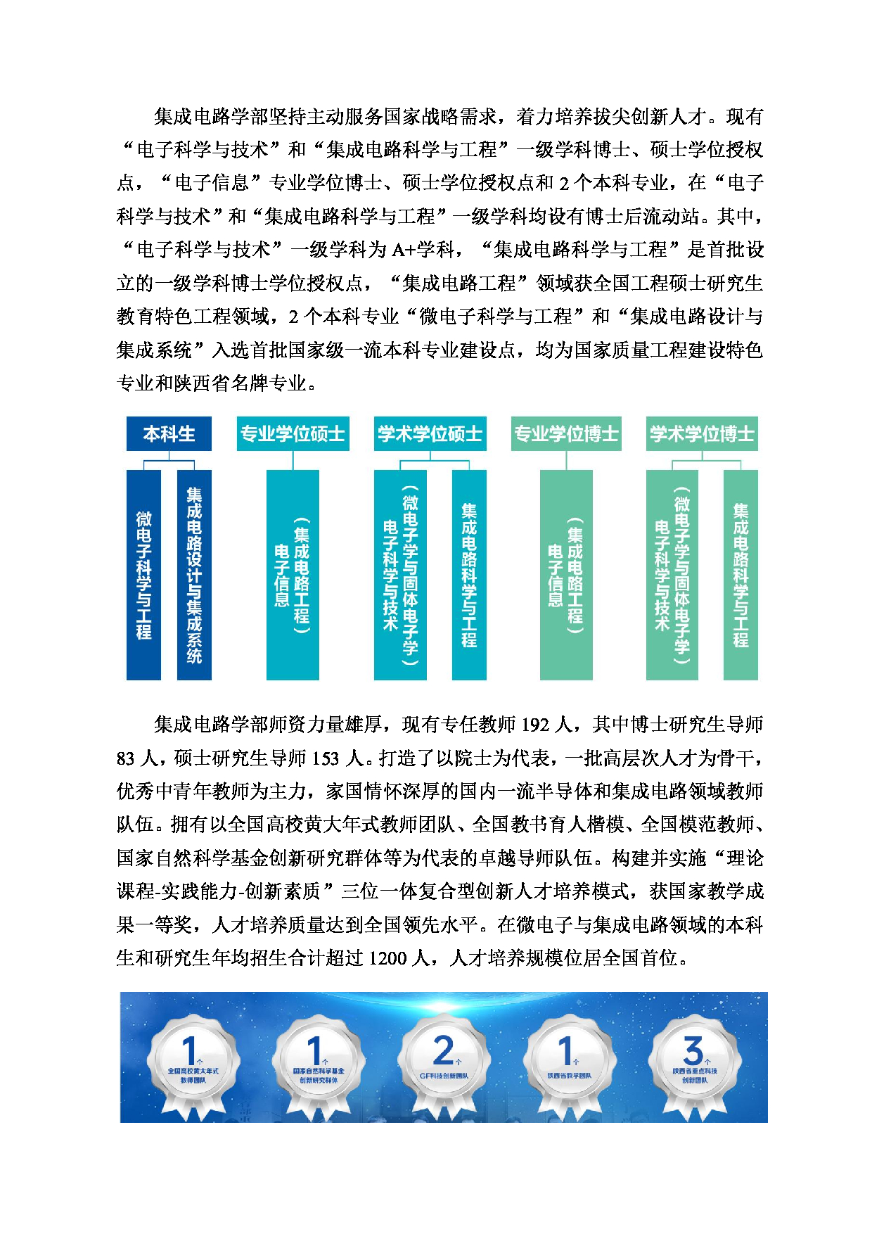 2025招生目录：西安电子科技大学2025年考研 025集成电路学部 招生目录第3页