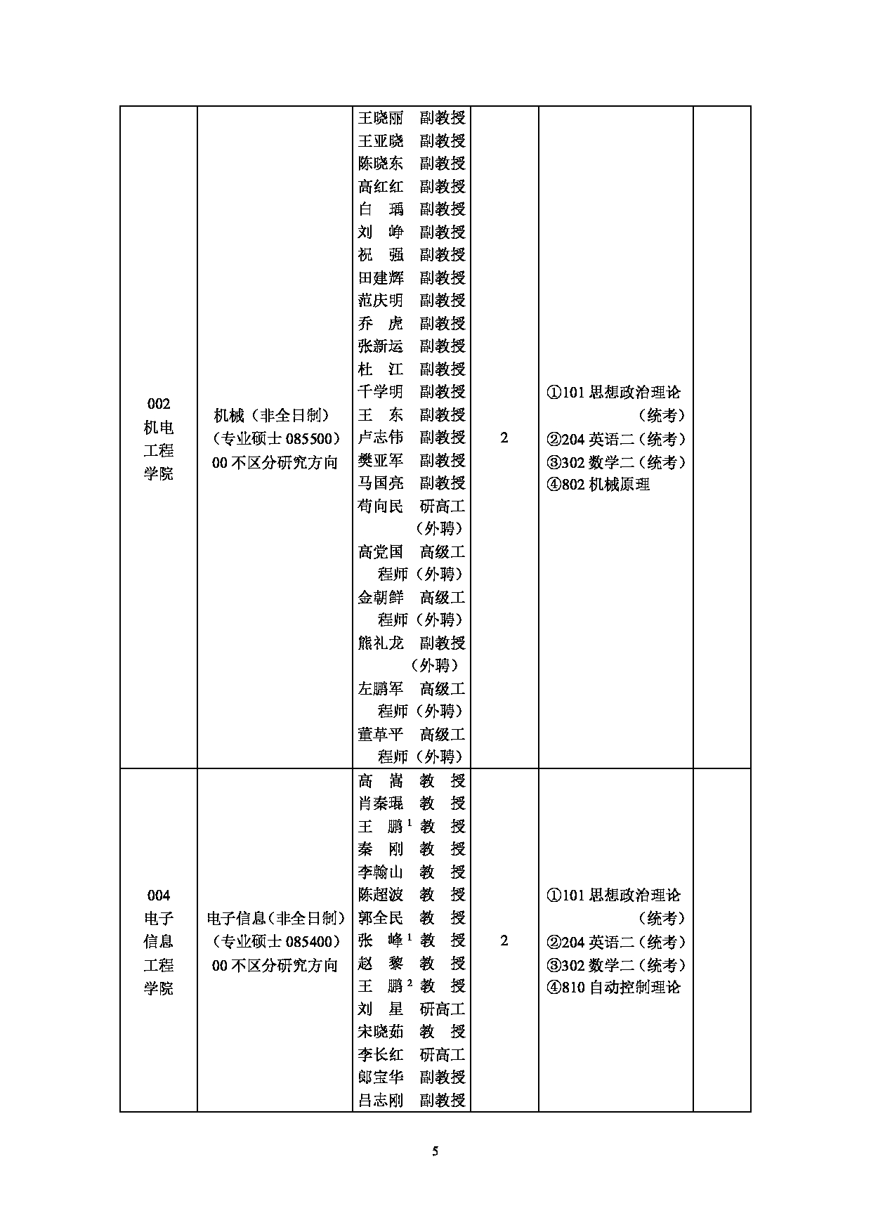 2025招生目录：西安工业大学2025年非全日制硕士研究生招生专业目录第5页