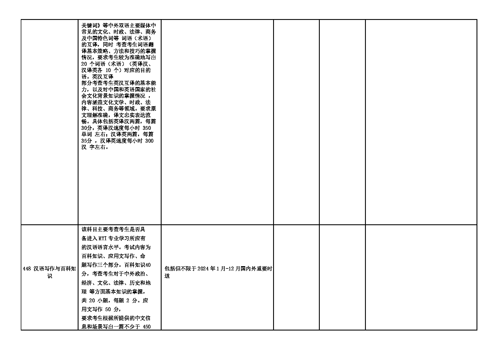 2025招生专业目录：西安外国语大学2025年考研 007高级翻译学院 招生专业目录第3页