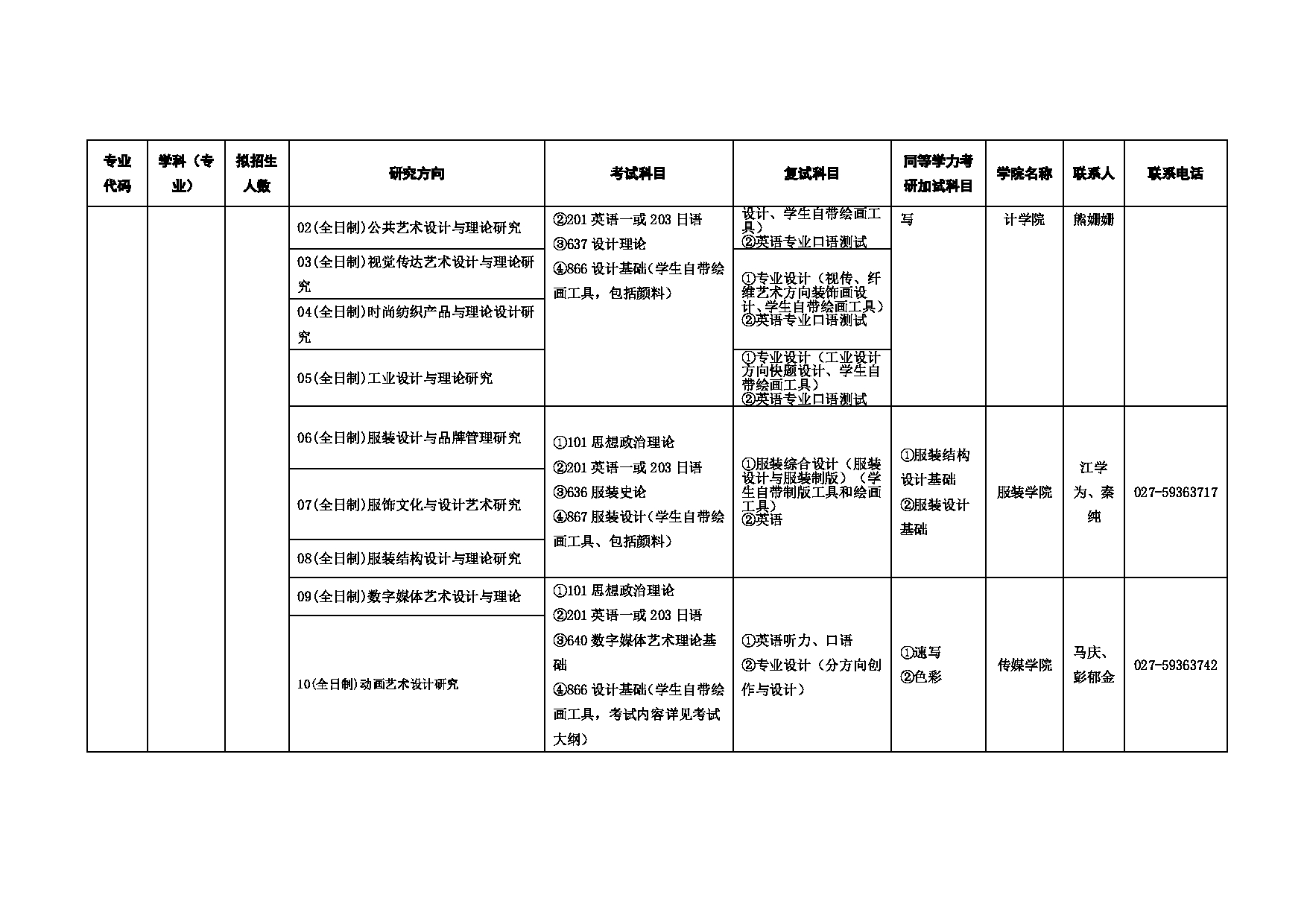 2025招生目录：武汉纺织大学2025年考研招生专业目录第10页