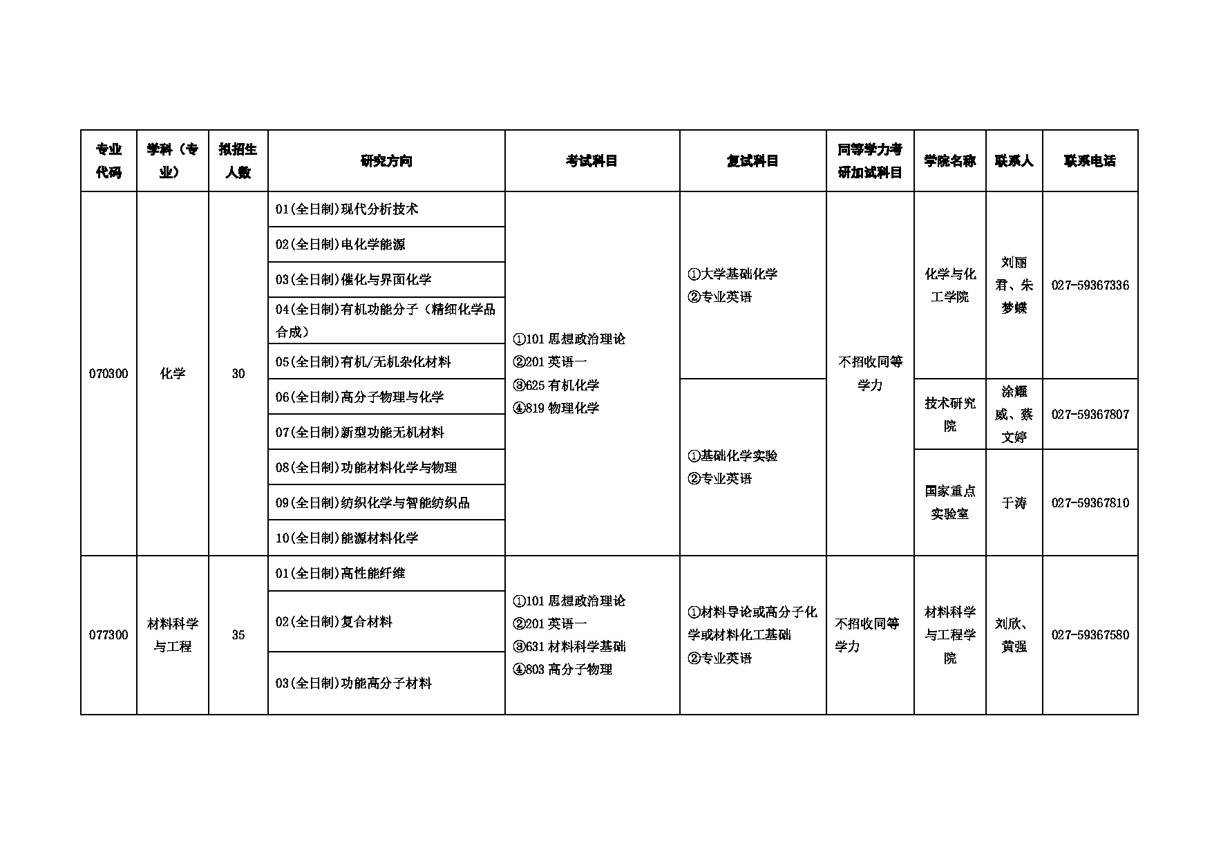 2025招生目录：武汉纺织大学2025年考研招生专业目录第2页