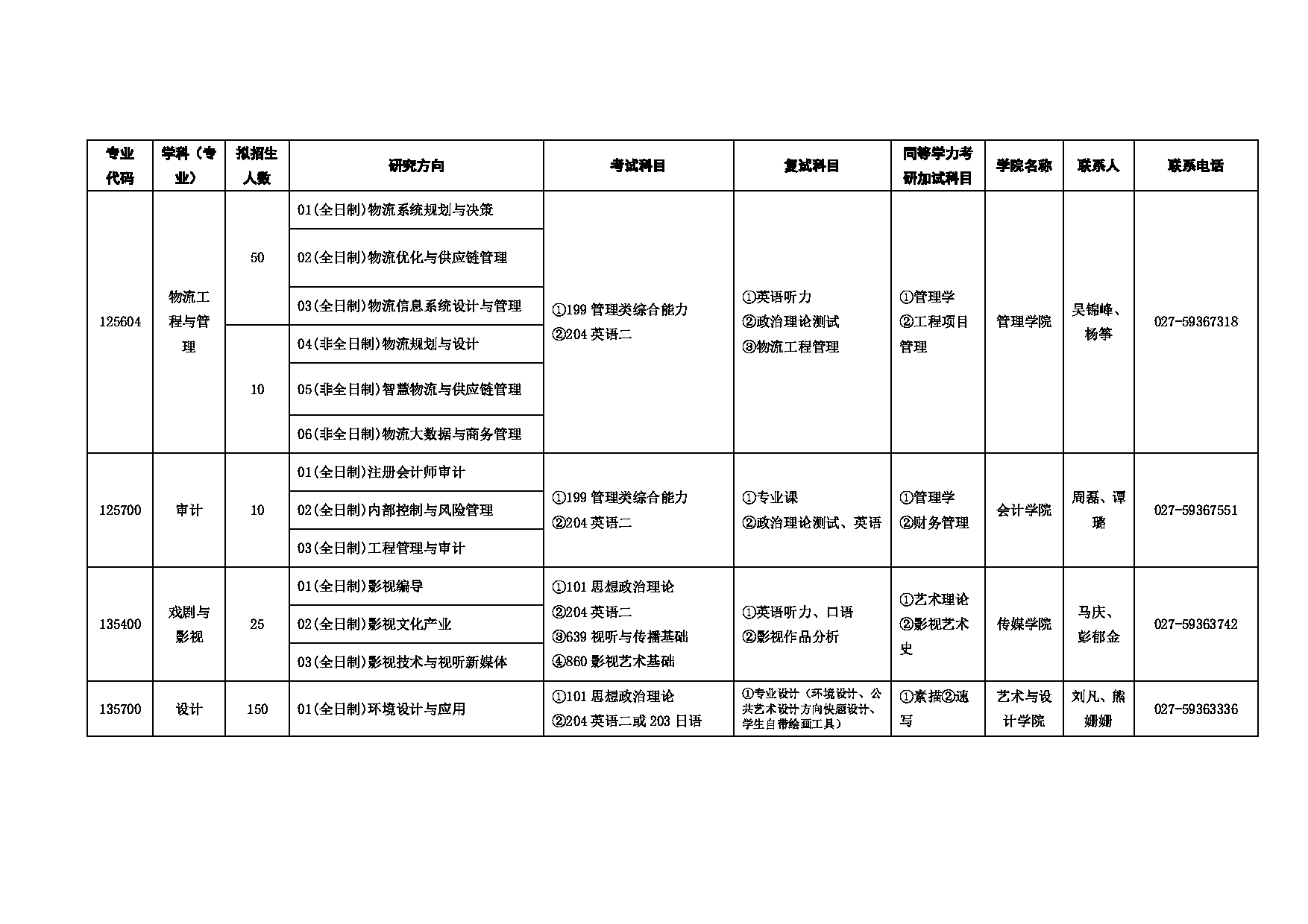 2025招生目录：武汉纺织大学2025年考研招生专业目录第17页