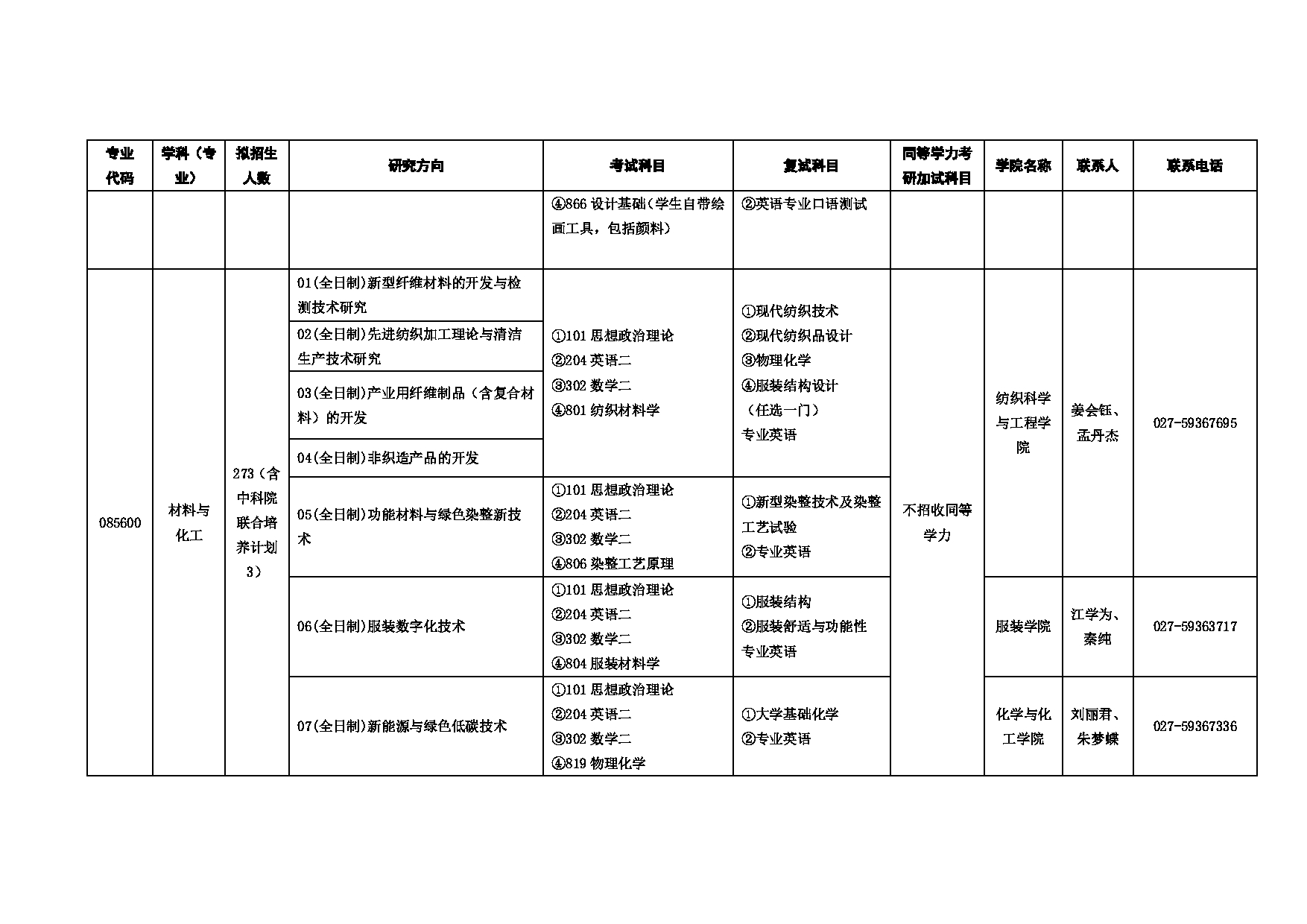 2025招生目录：武汉纺织大学2025年考研招生专业目录第14页