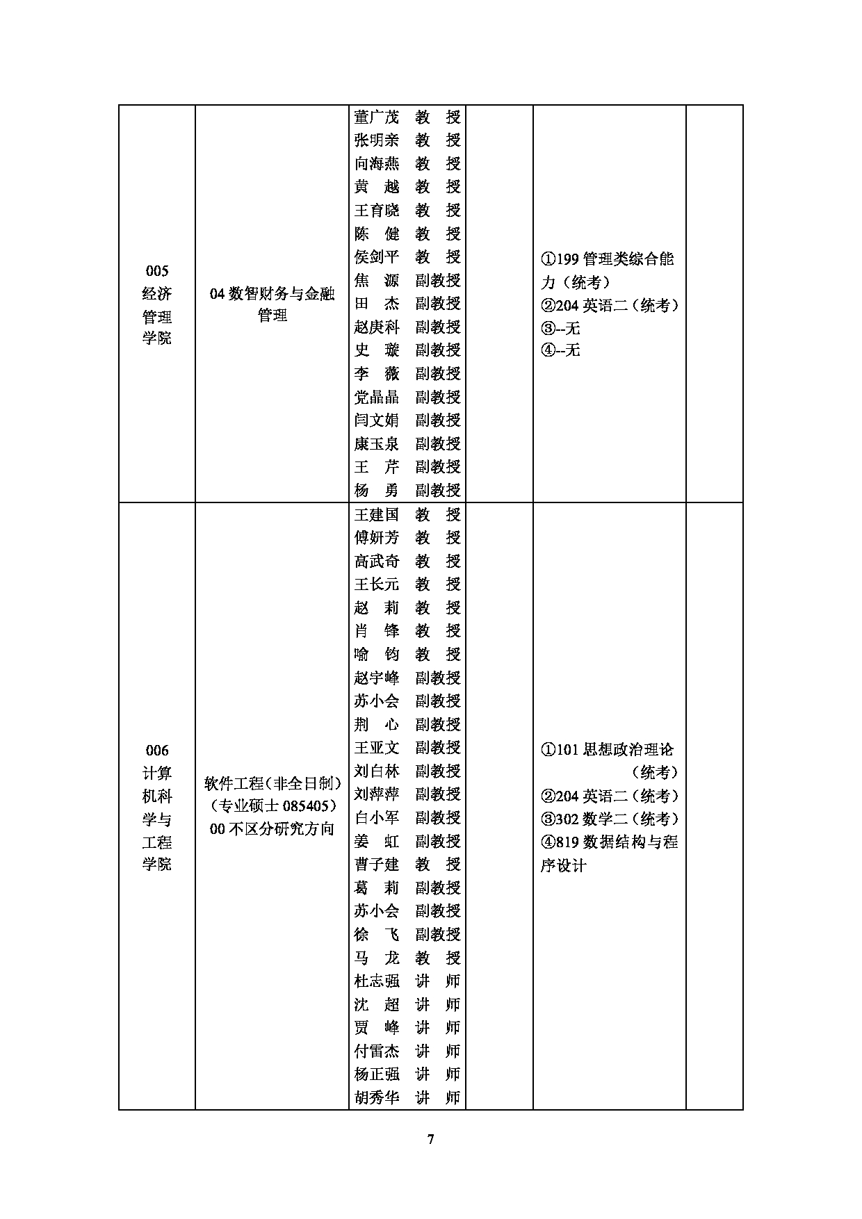 2025招生目录：西安工业大学2025年非全日制硕士研究生招生专业目录第7页