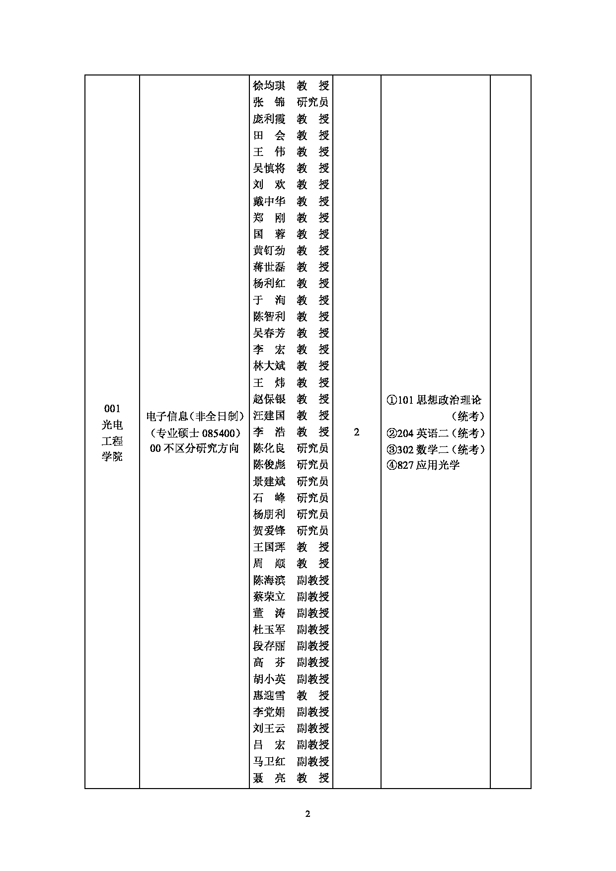 2025招生目录：西安工业大学2025年非全日制硕士研究生招生专业目录第2页