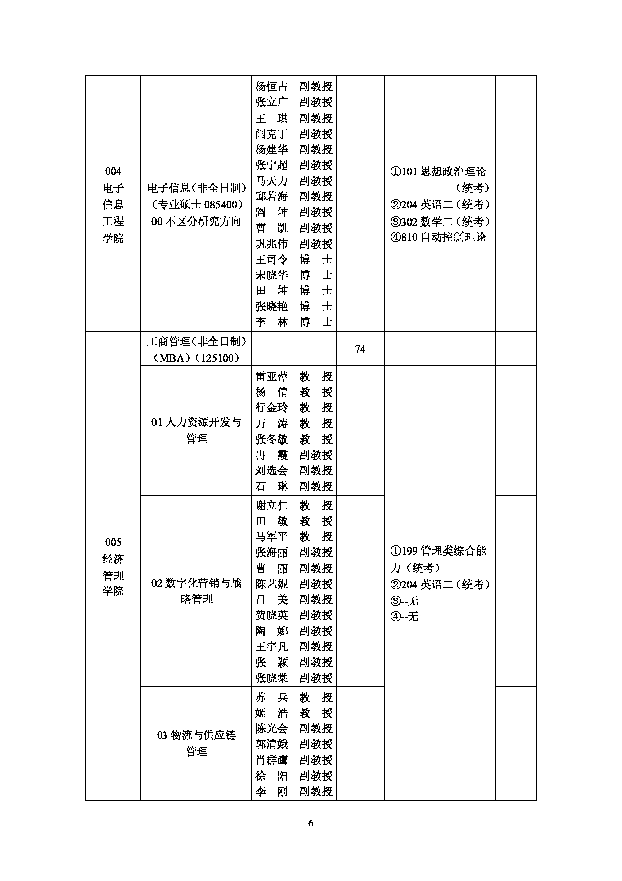 2025招生目录：西安工业大学2025年非全日制硕士研究生招生专业目录第6页