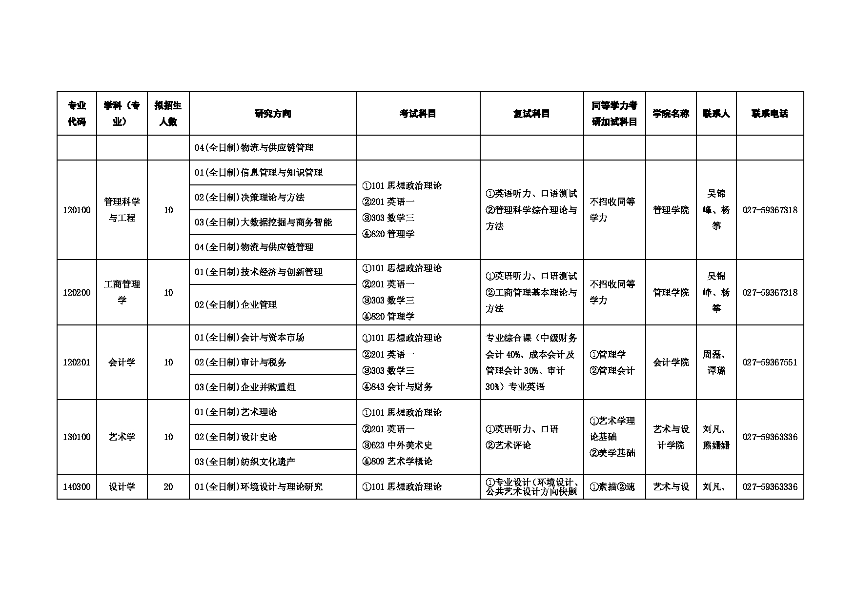 2025招生目录：武汉纺织大学2025年考研招生专业目录第9页