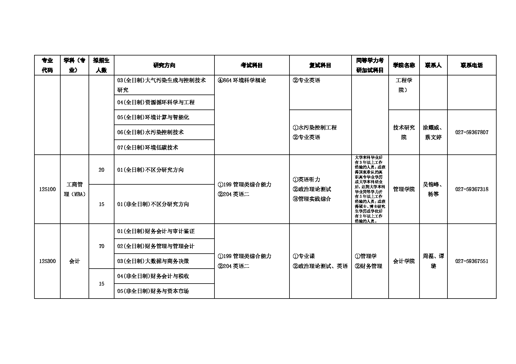 2025招生目录：武汉纺织大学2025年考研招生专业目录第16页