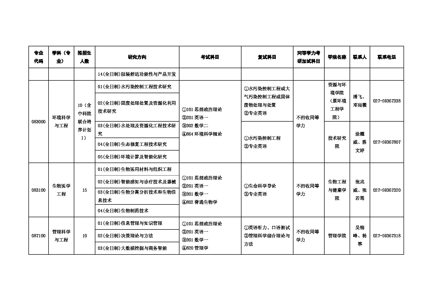 2025招生目录：武汉纺织大学2025年考研招生专业目录第8页