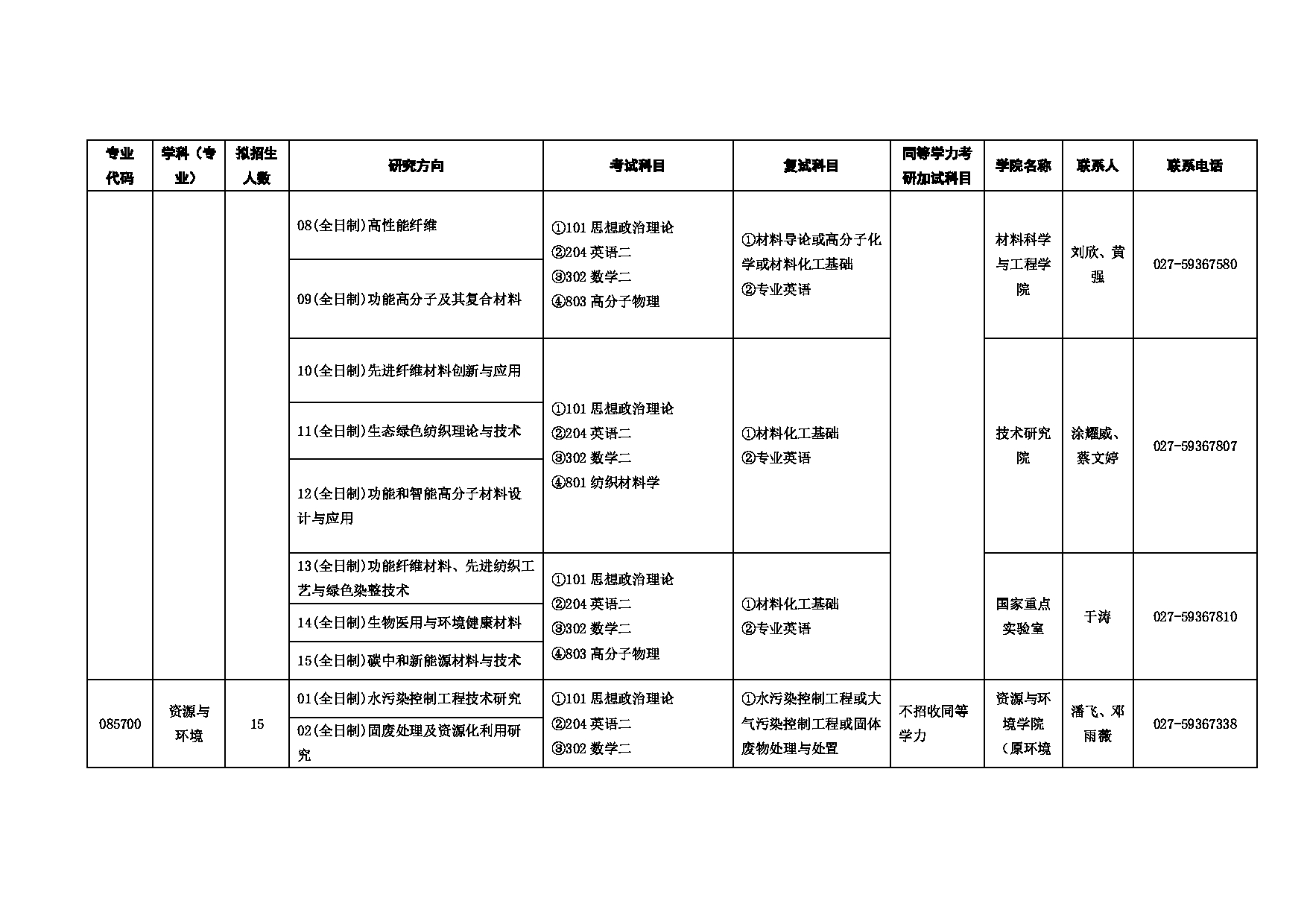 2025招生目录：武汉纺织大学2025年考研招生专业目录第15页